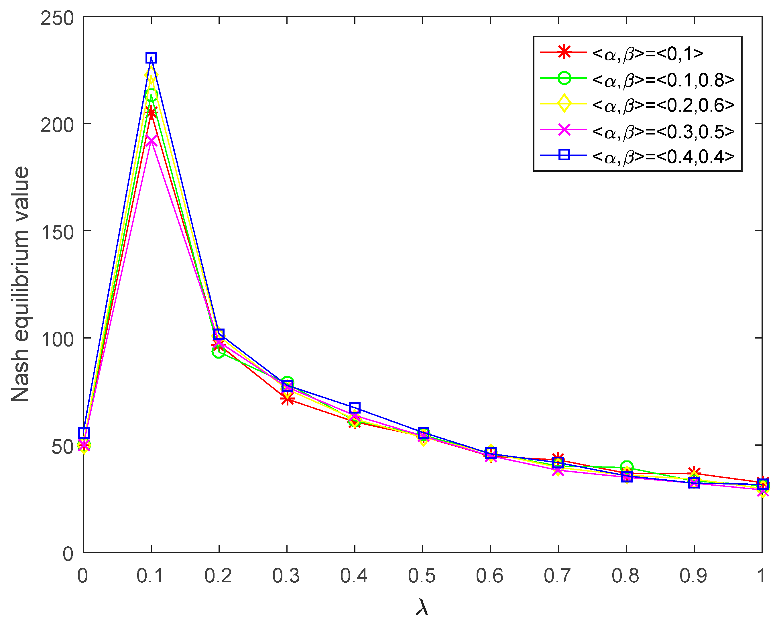 Symmetry 14 00671 g006