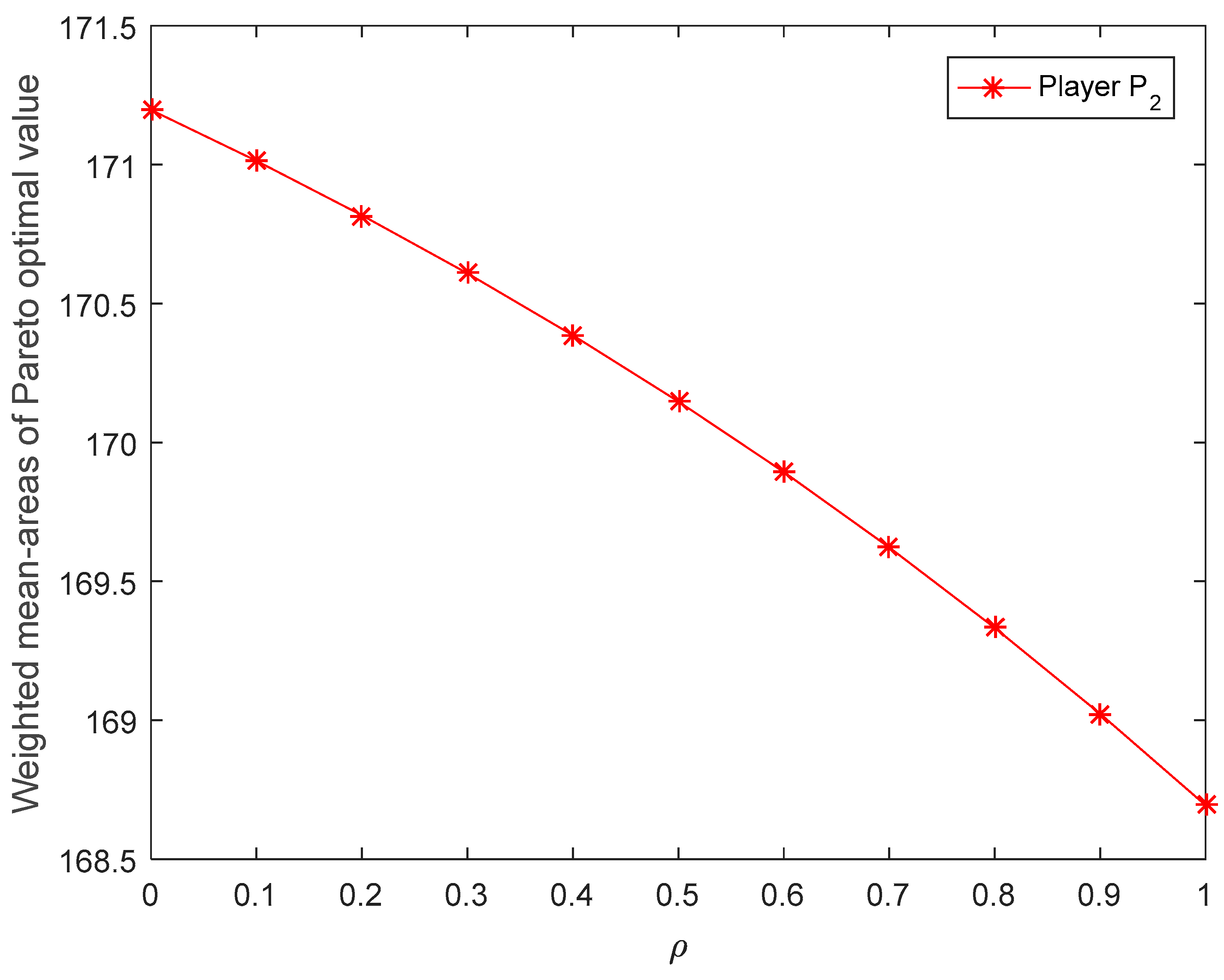 Symmetry 14 00671 g009