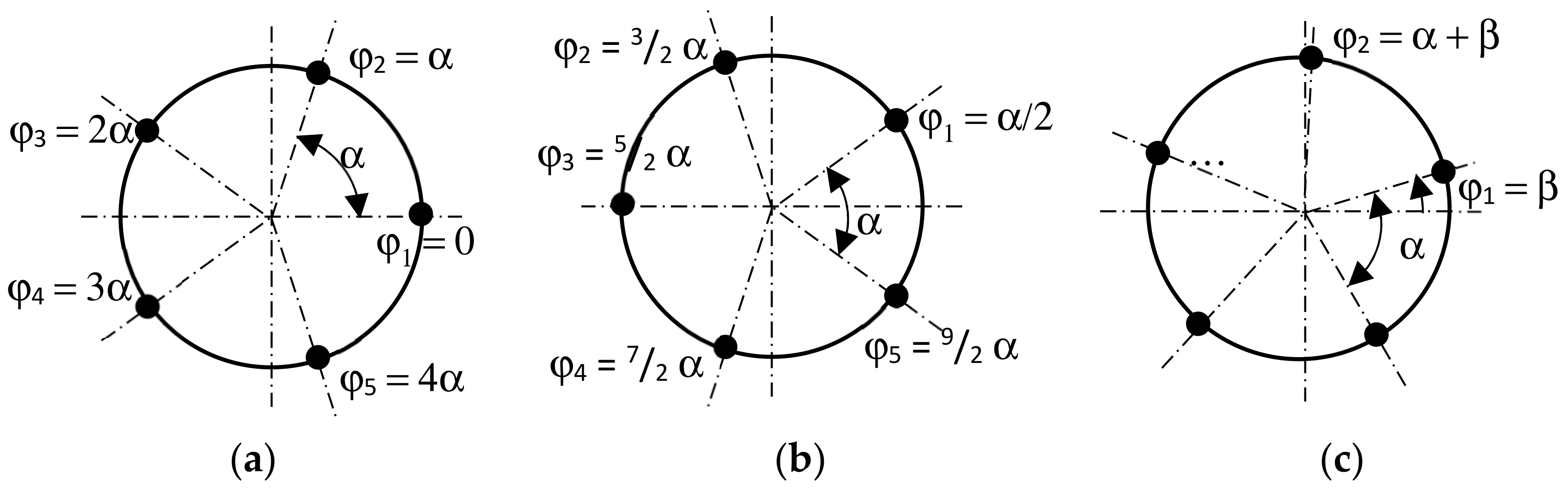 Symmetry 14 00672 g003