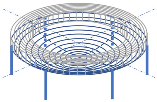 Symmetry 14 00672 g005 550
