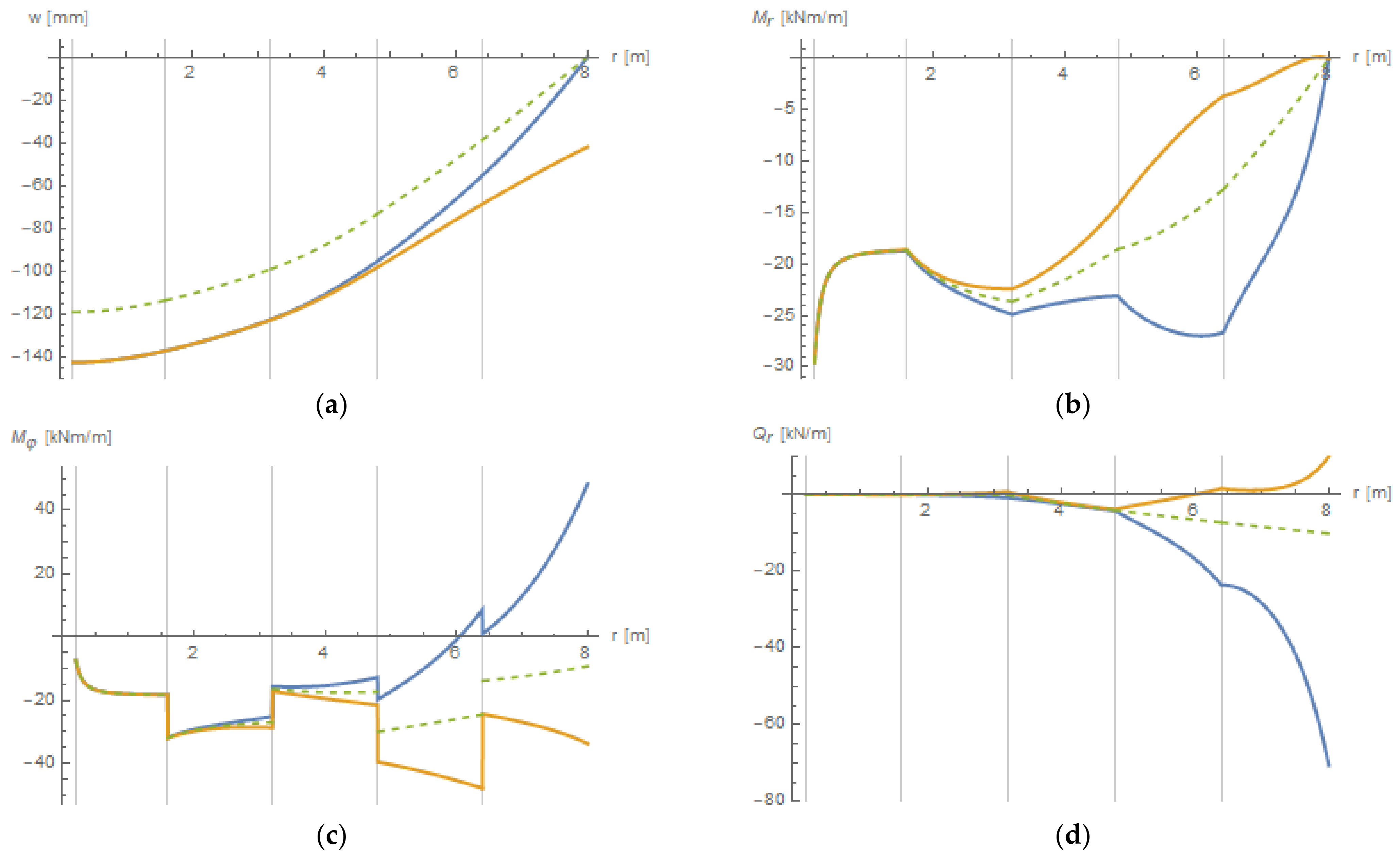 Symmetry 14 00672 g009