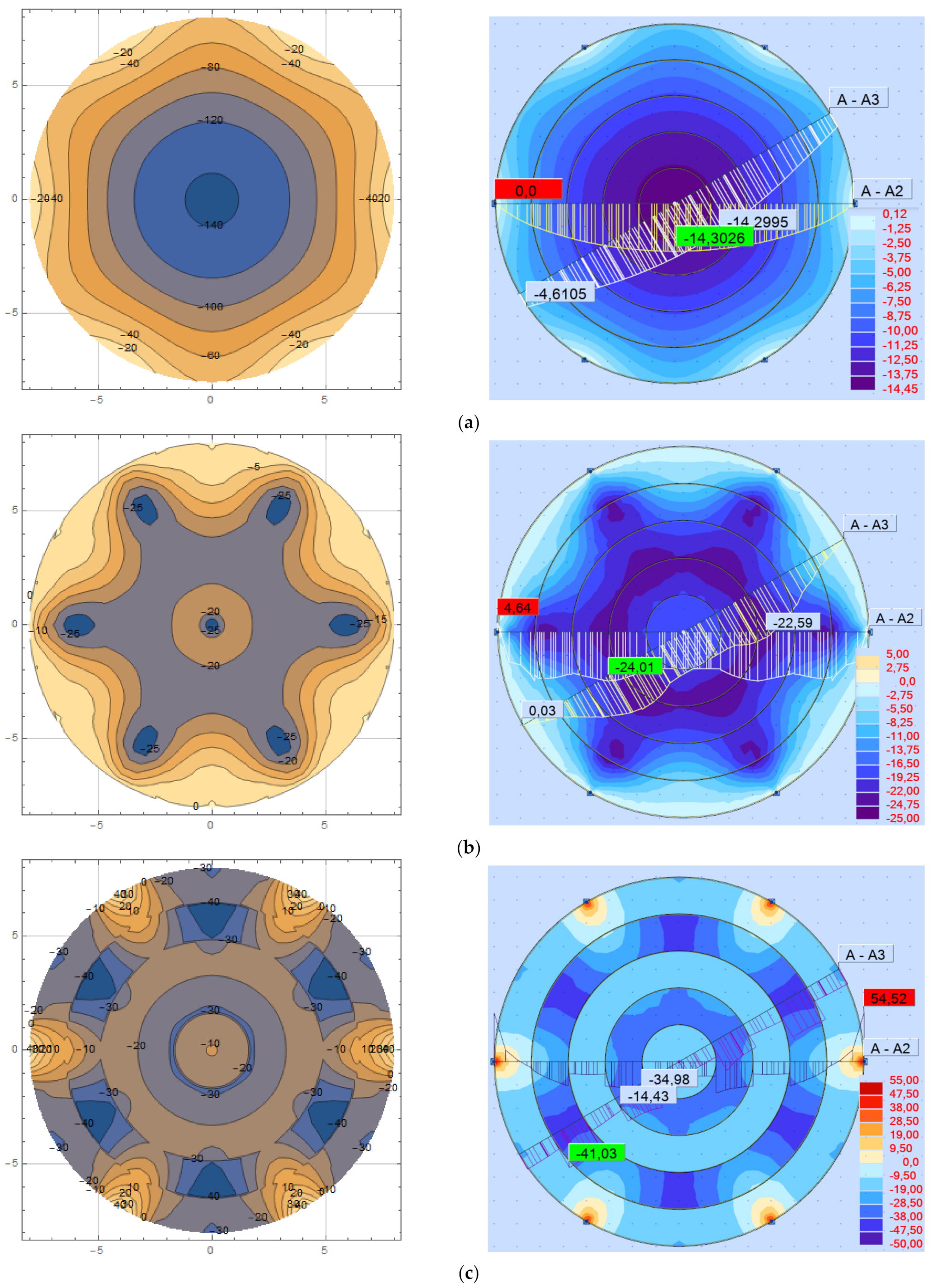 Symmetry 14 00672 g010a