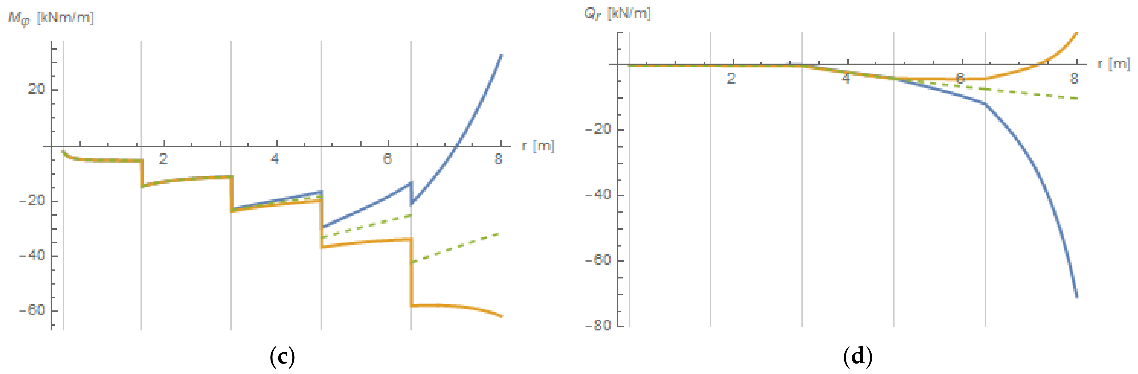 Symmetry 14 00672 g012b
