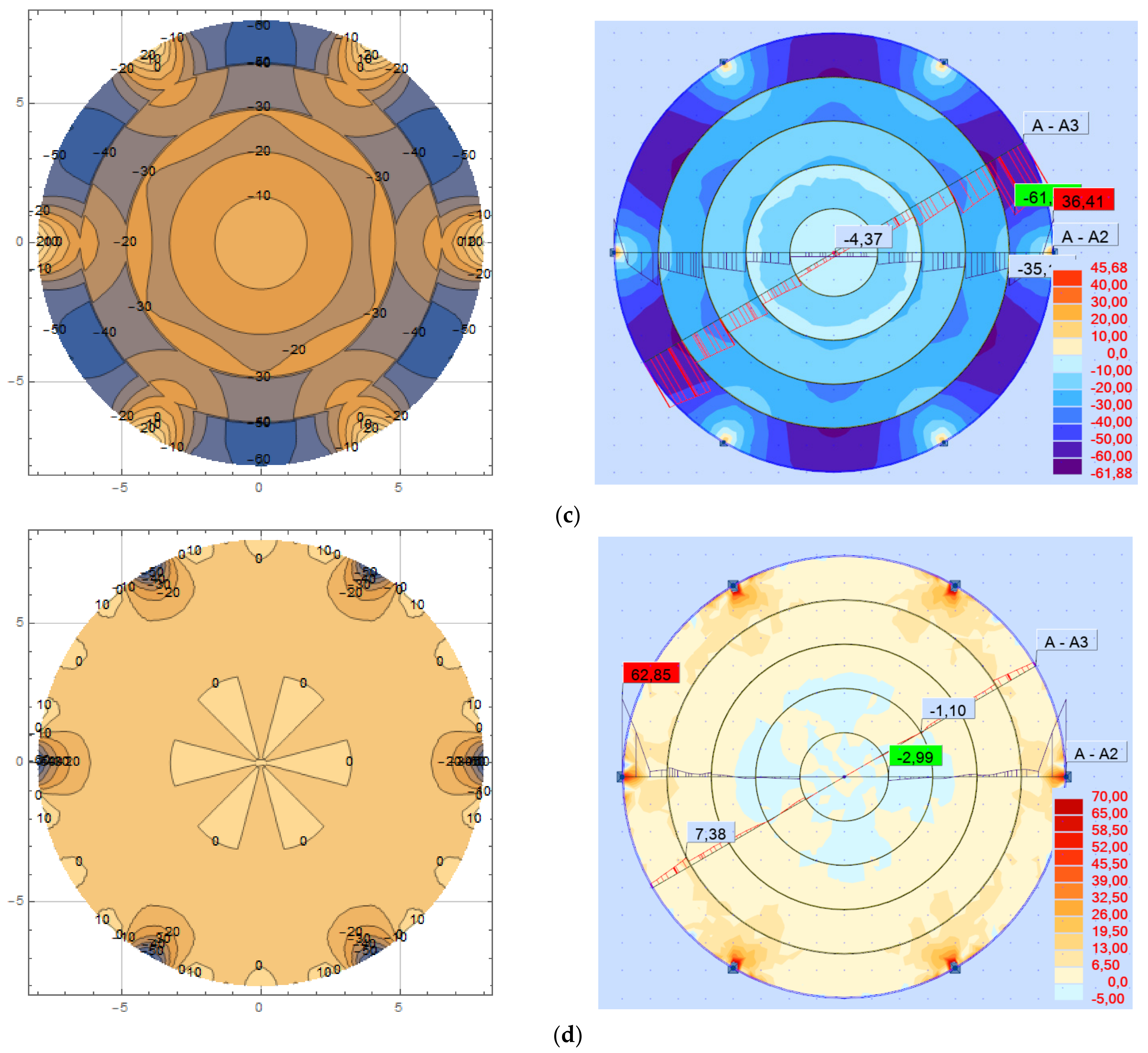 Symmetry 14 00672 g013b