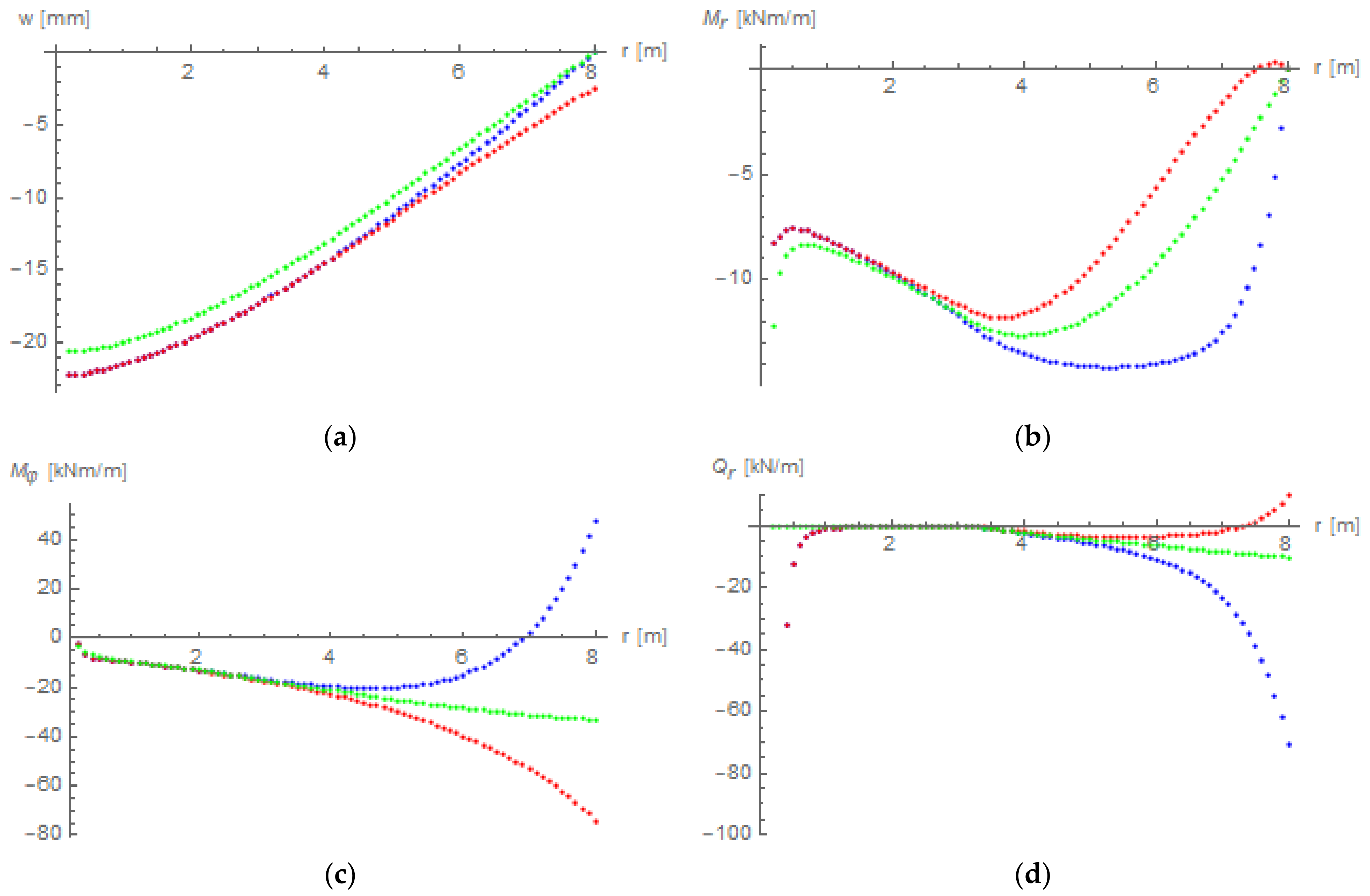 Symmetry 14 00672 g016
