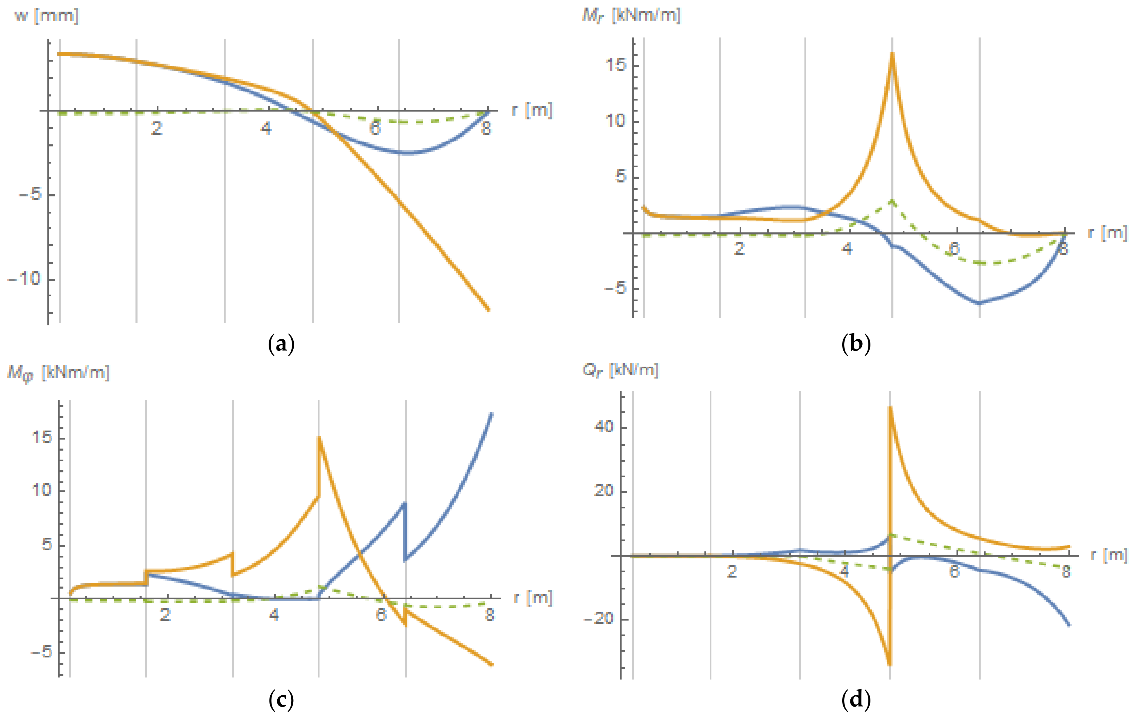 Symmetry 14 00672 g019