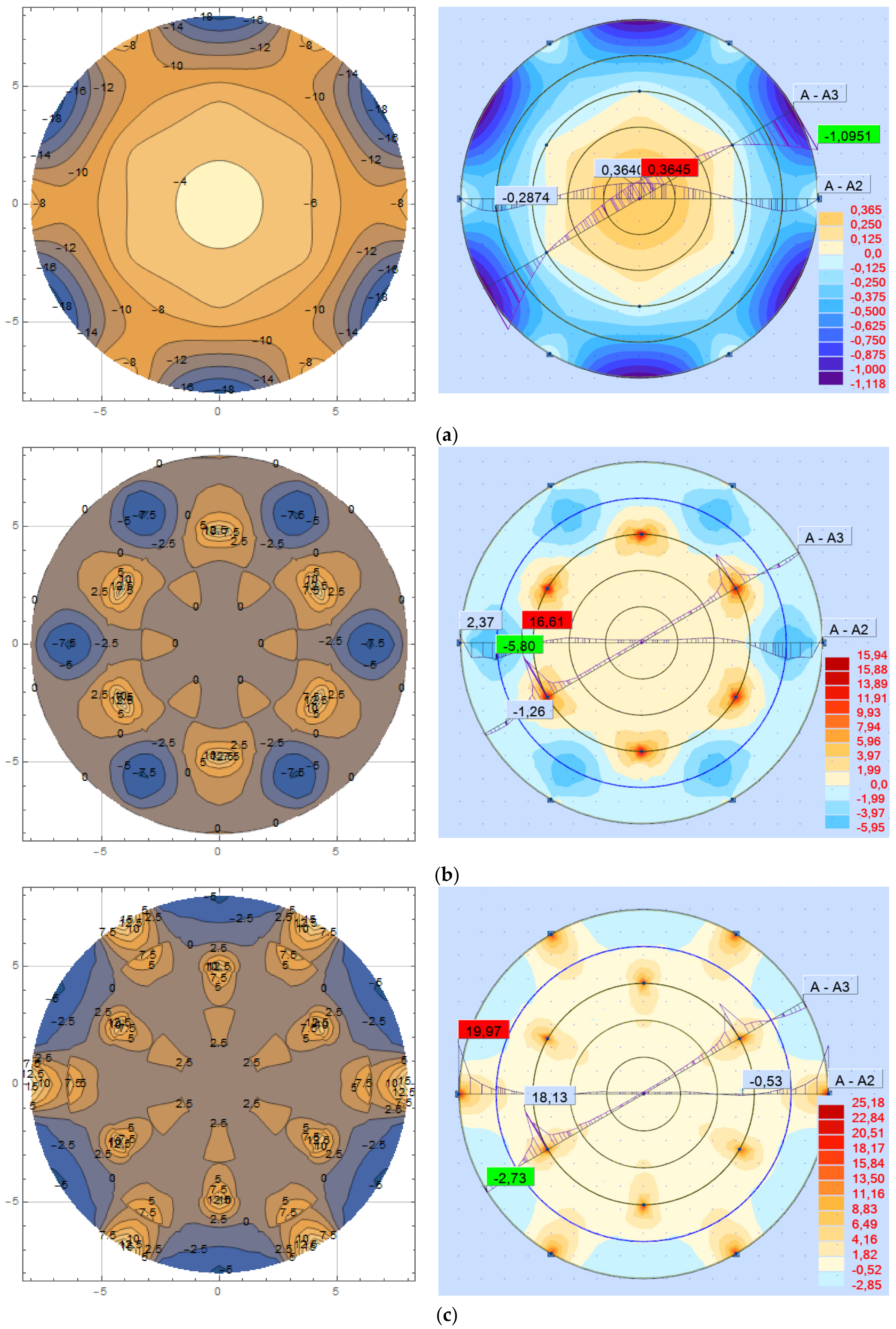 Symmetry 14 00672 g020a
