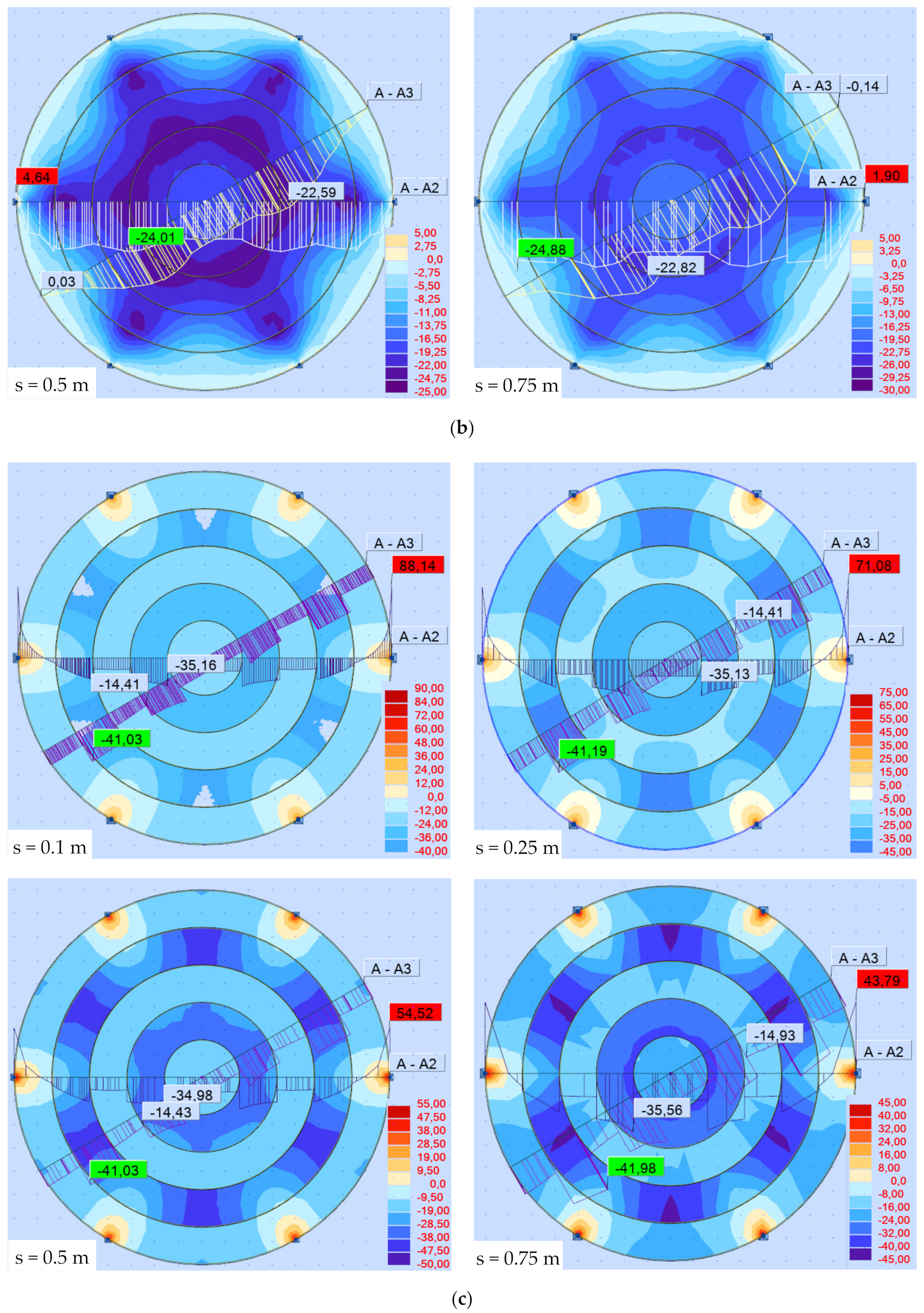 Symmetry 14 00672 g021b