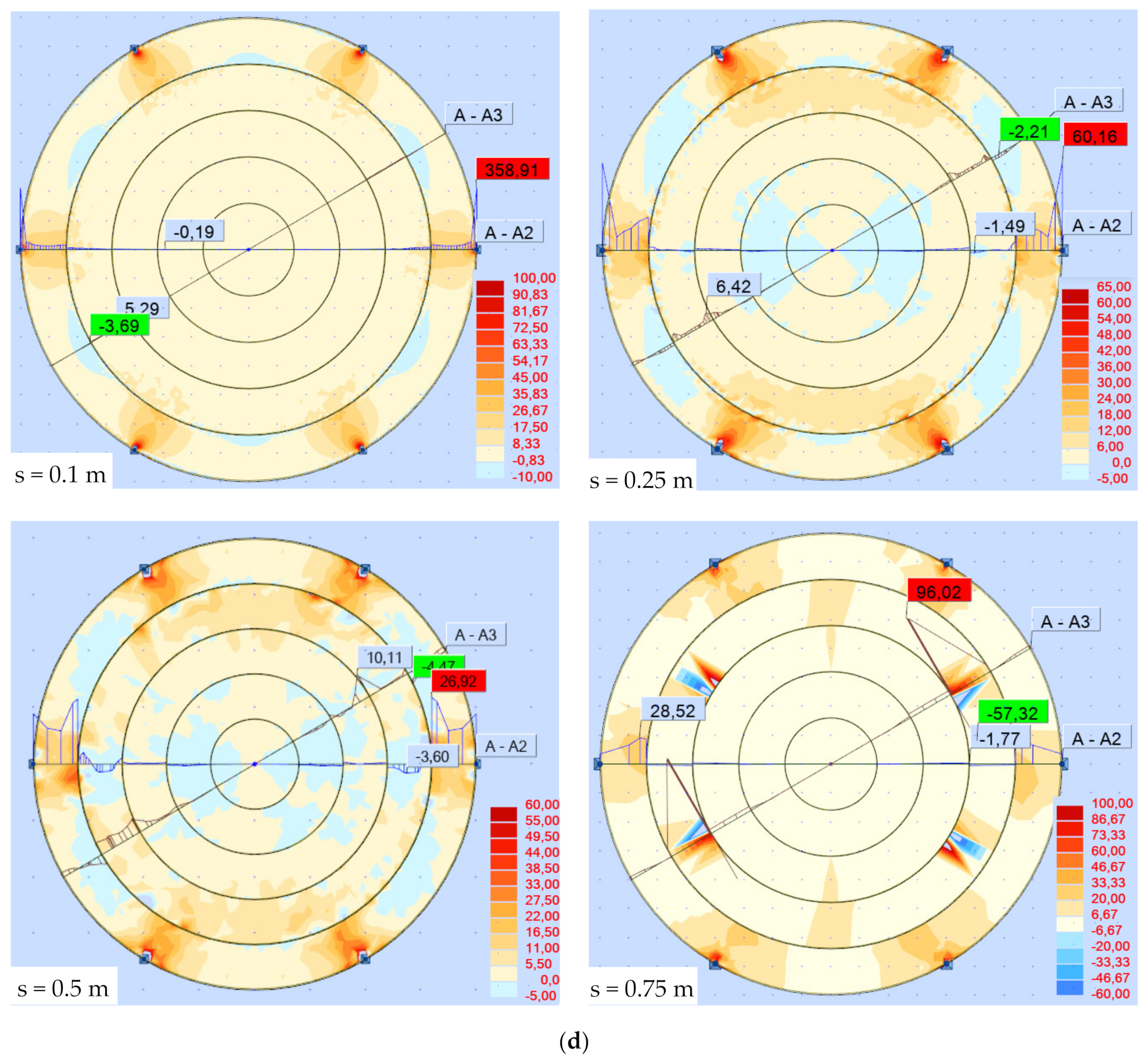 Symmetry 14 00672 g021c
