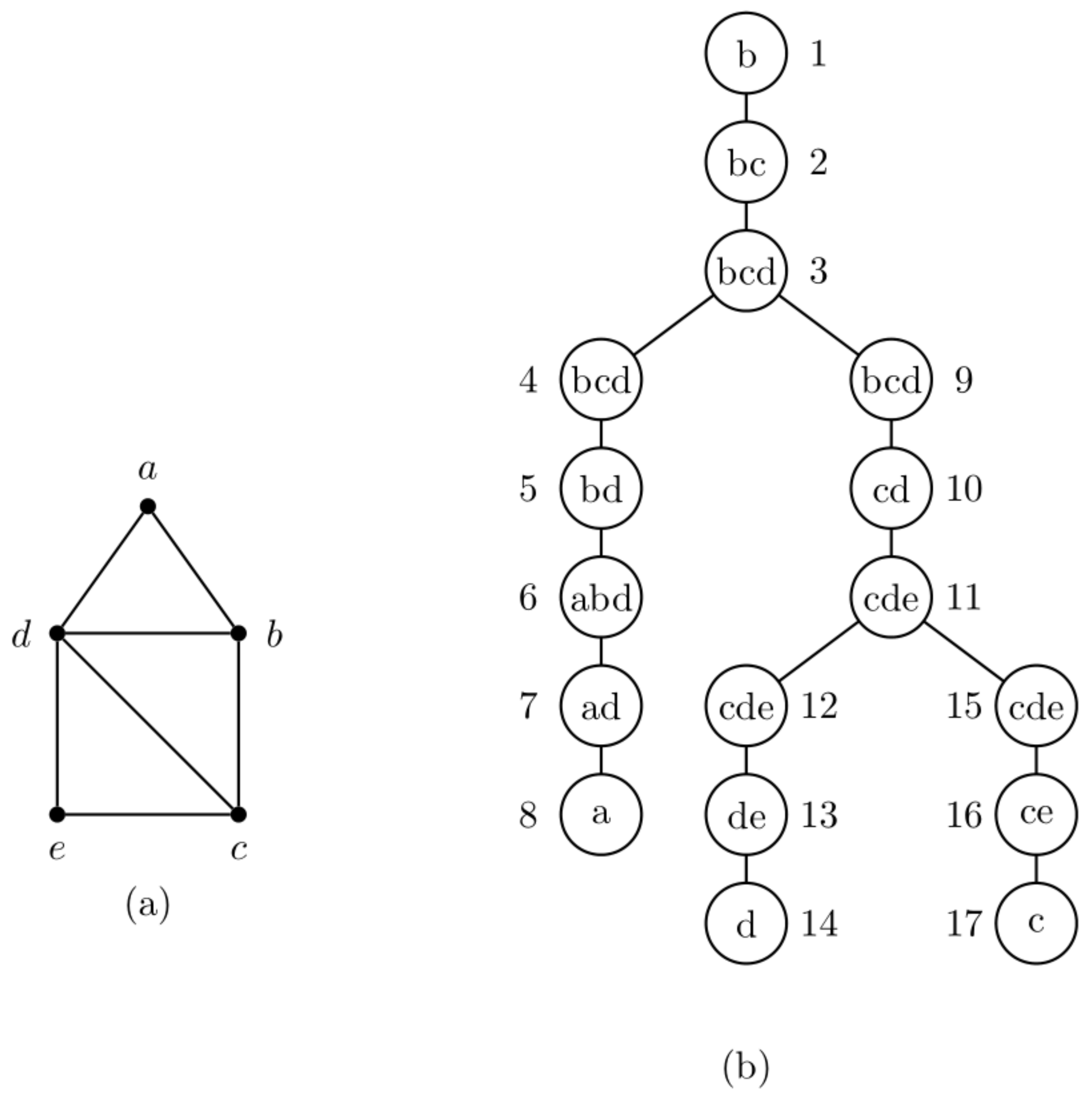Symmetry 14 00676 g001