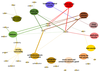 Symmetry 14 00683 i008