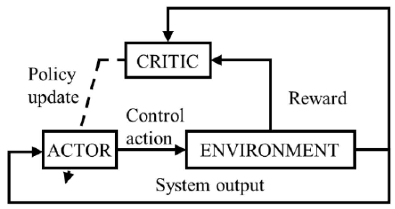 Symmetry 14 00684 g003