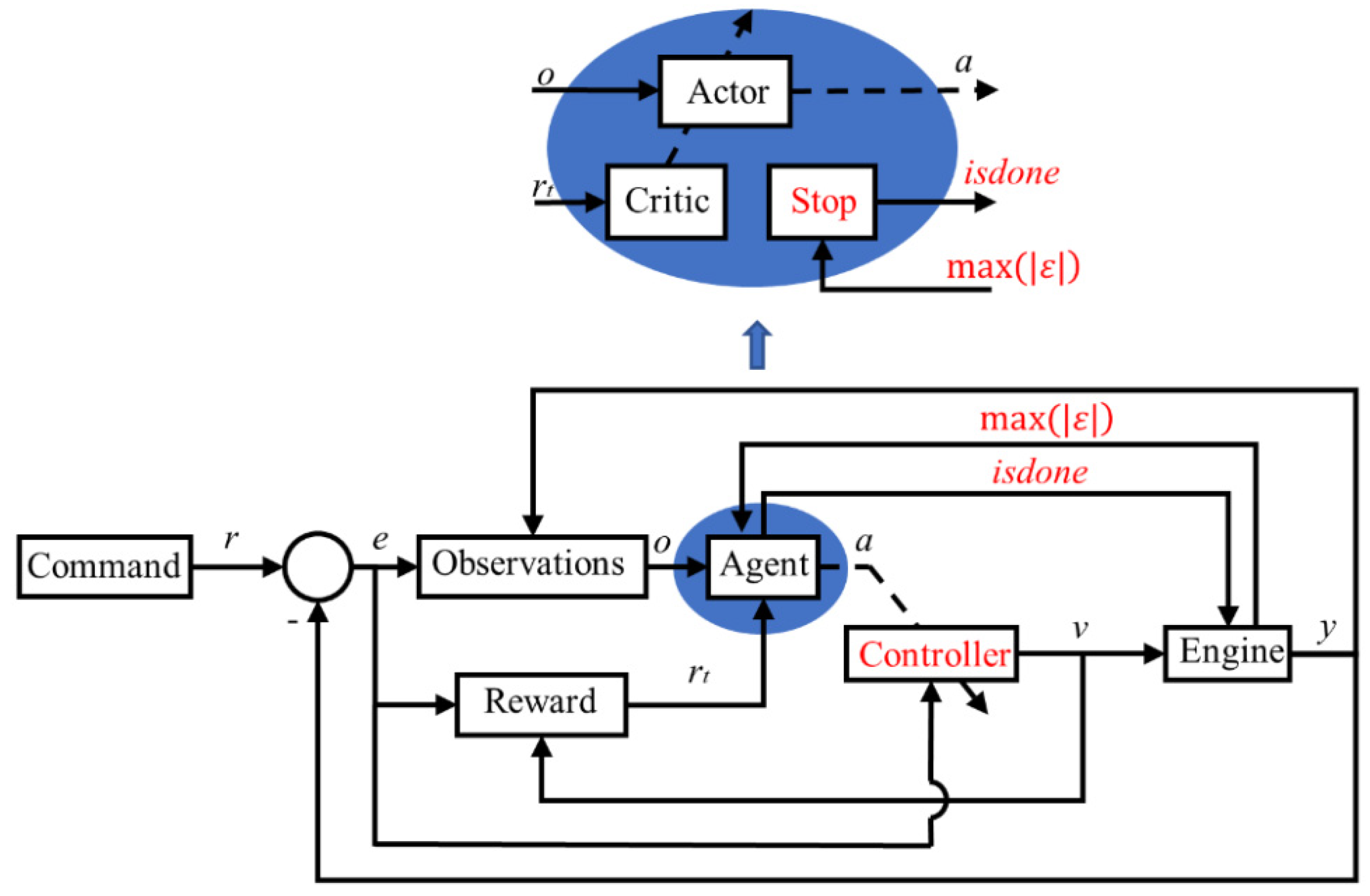Symmetry 14 00684 g006