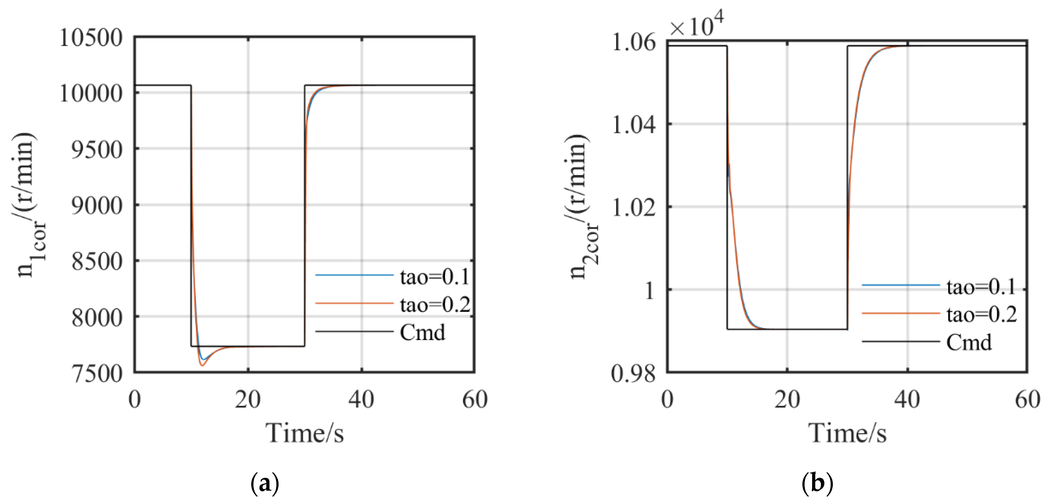 Symmetry 14 00684 g008