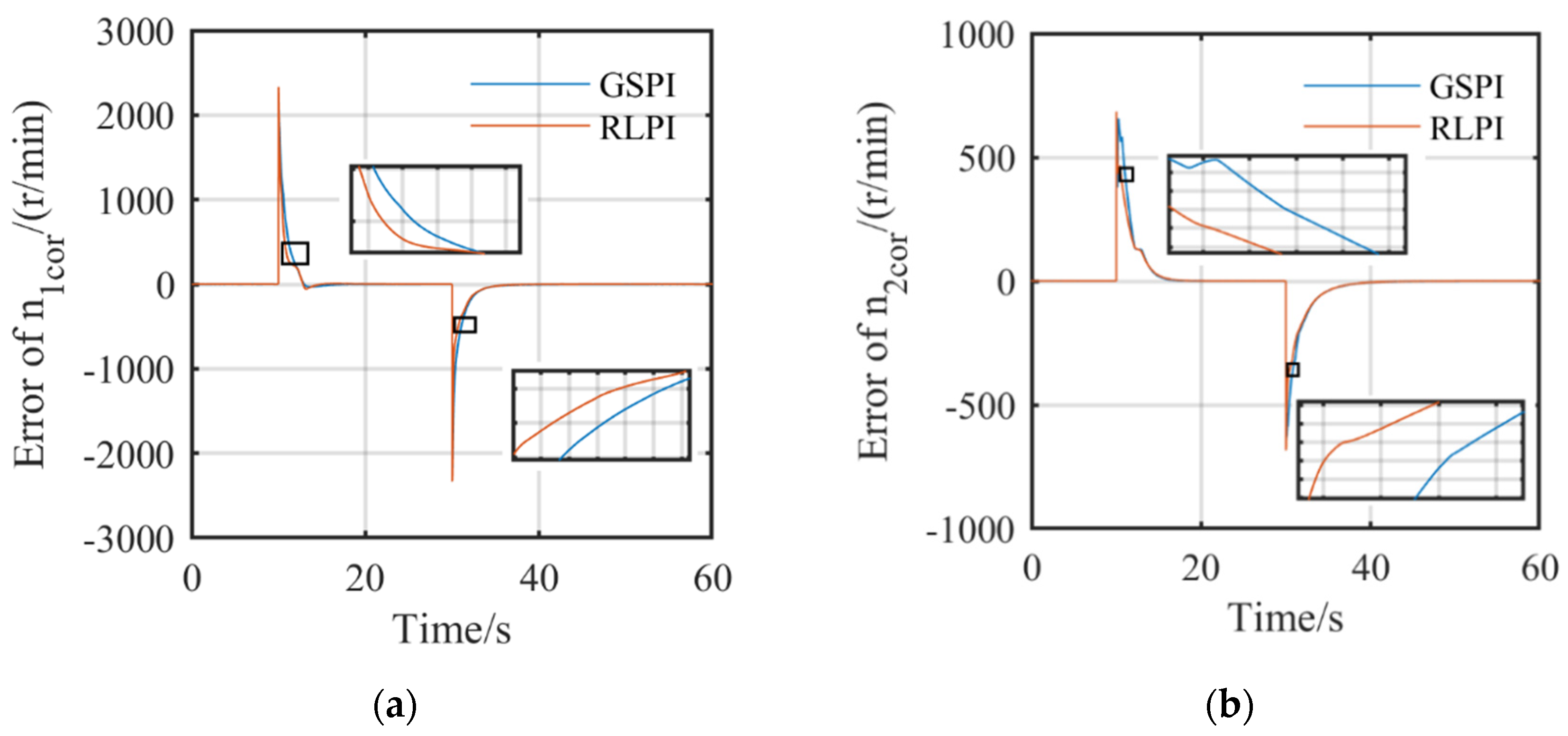 Symmetry 14 00684 g011