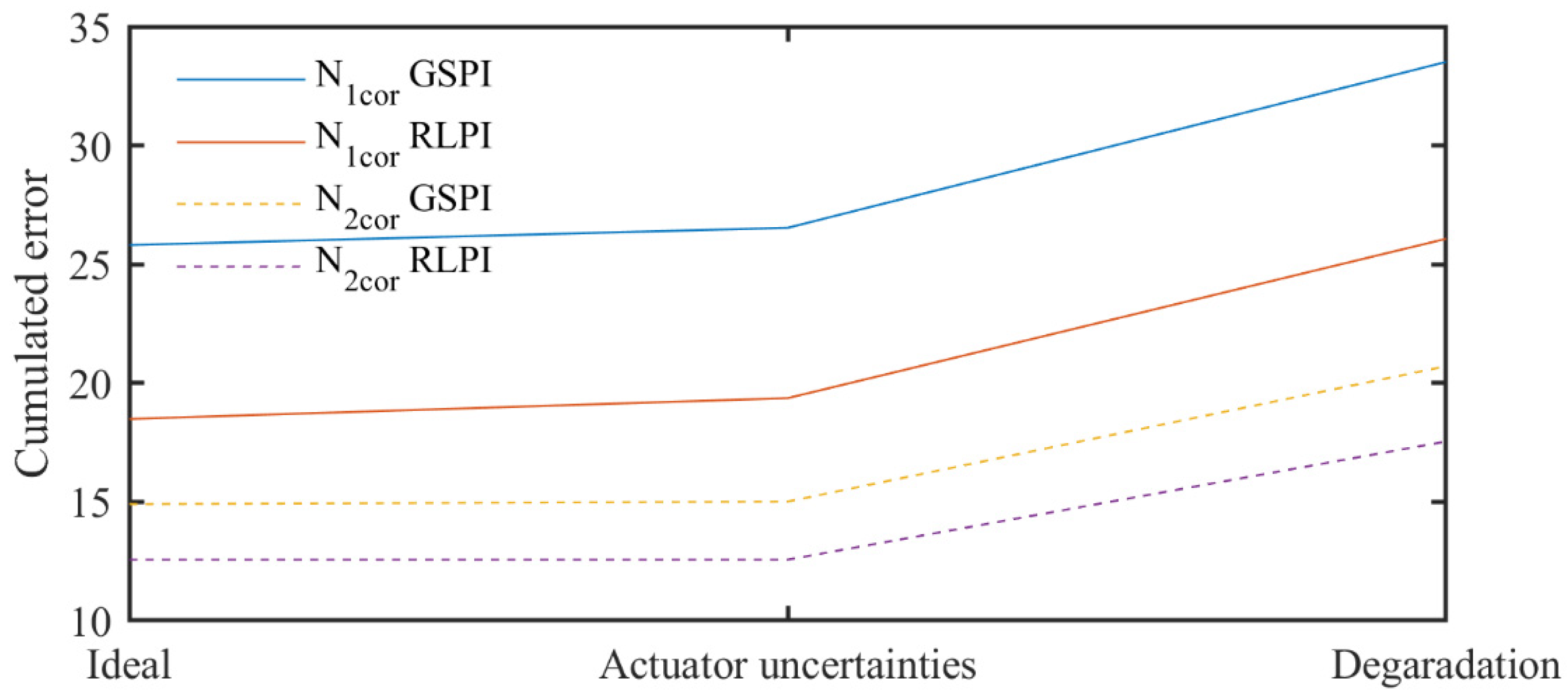 Symmetry 14 00684 g012
