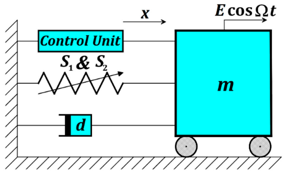Symmetry 14 00685 g001
