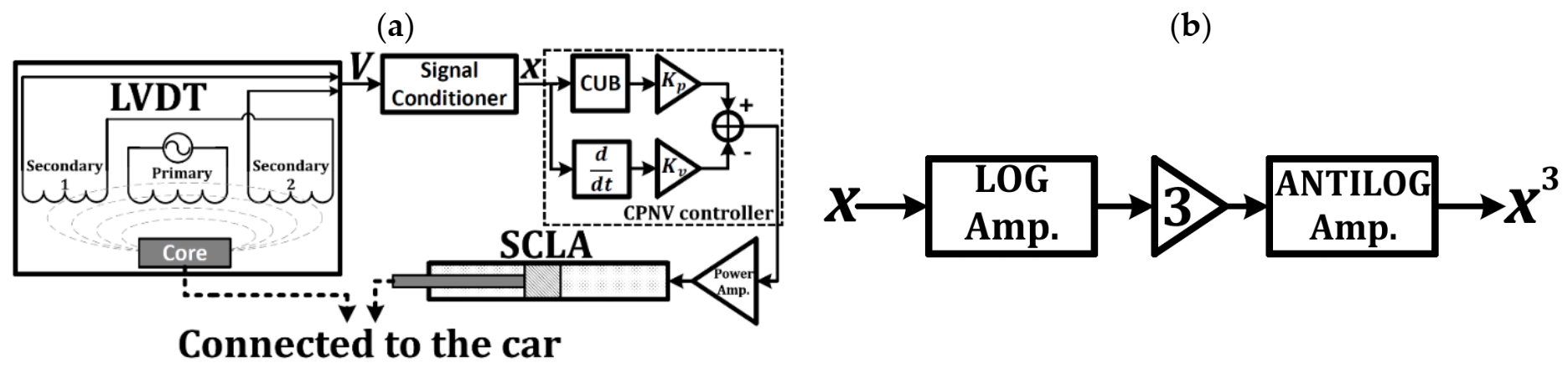 Symmetry 14 00685 g002