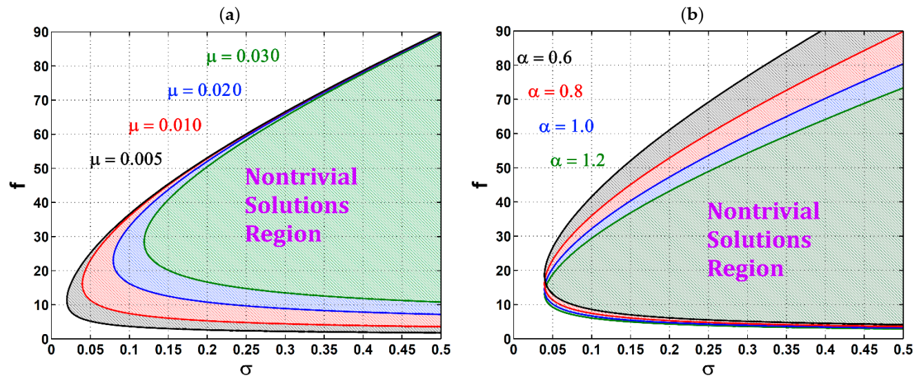 Symmetry 14 00685 g003