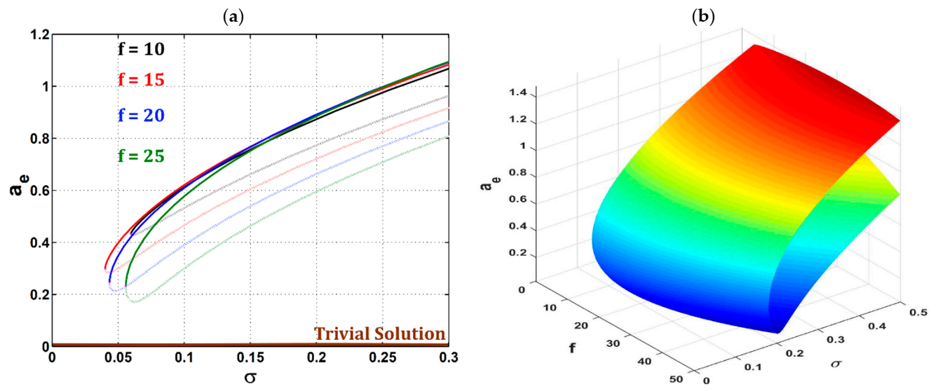 Symmetry 14 00685 g004