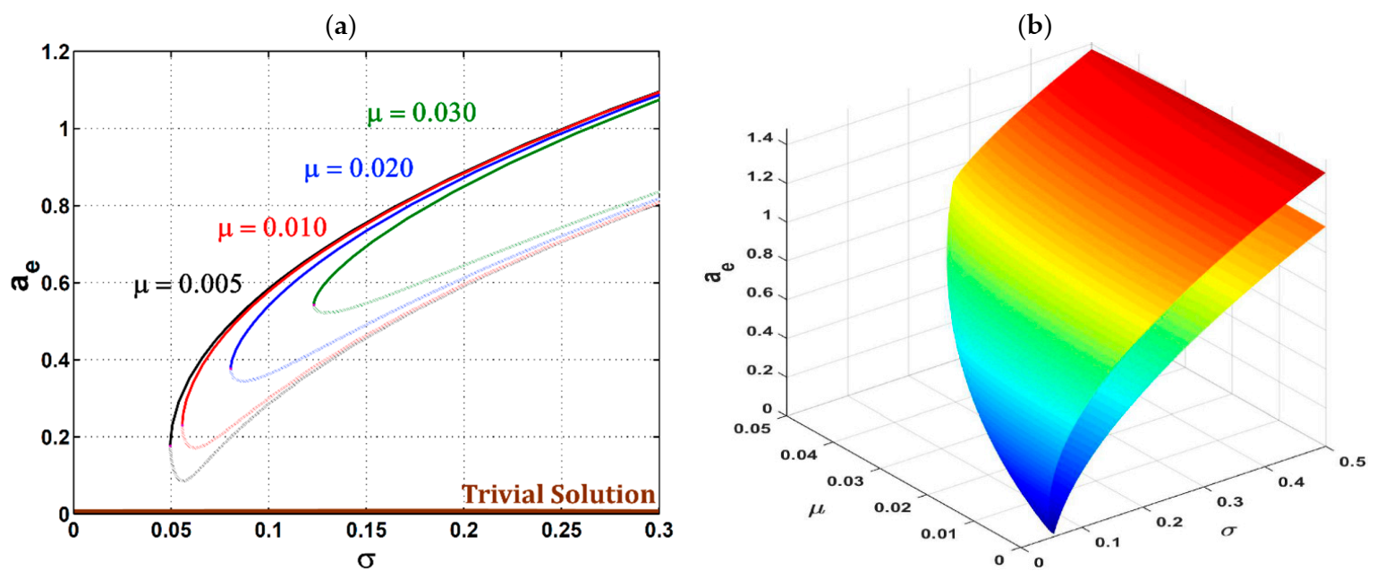 Symmetry 14 00685 g005