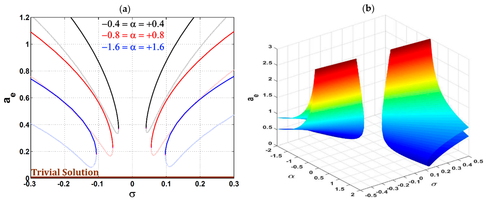 Symmetry 14 00685 g006