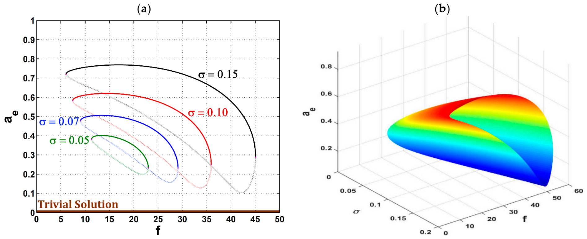 Symmetry 14 00685 g007