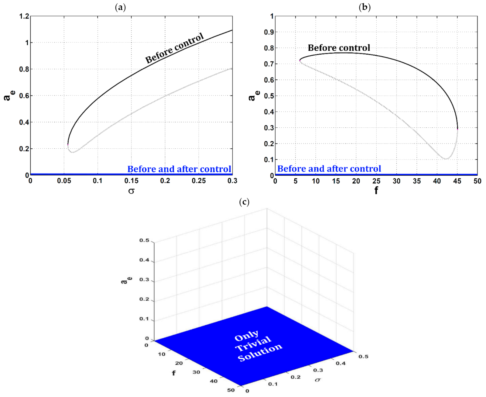 Symmetry 14 00685 g010