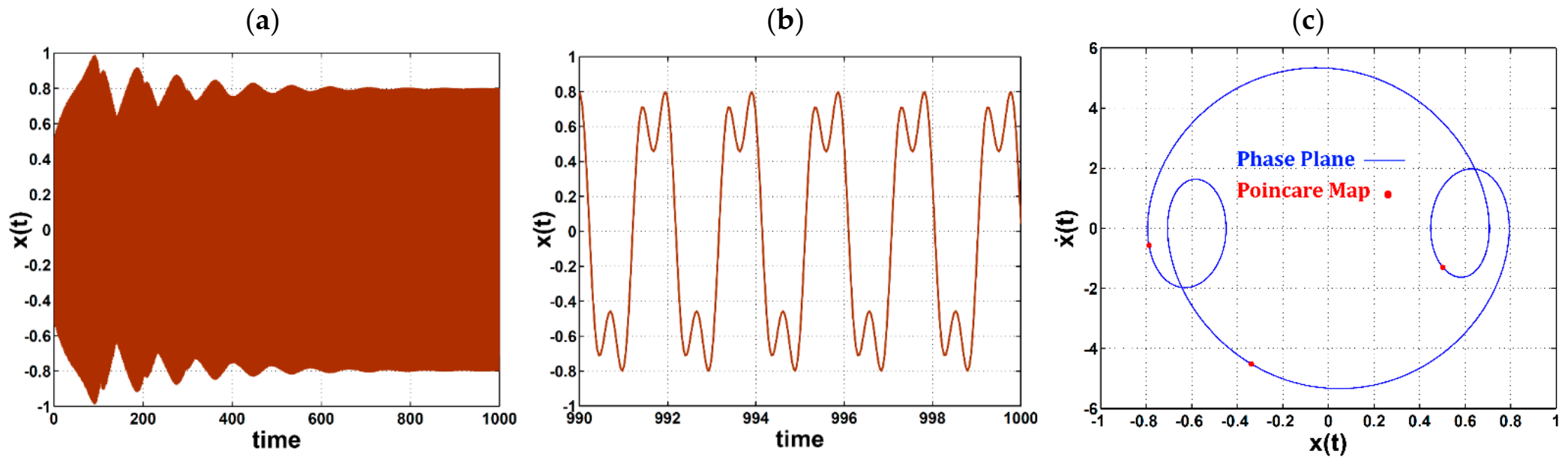 Symmetry 14 00685 g011