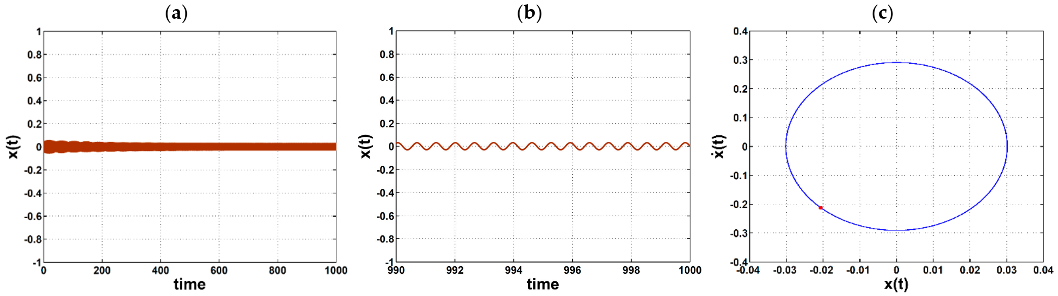 Symmetry 14 00685 g012