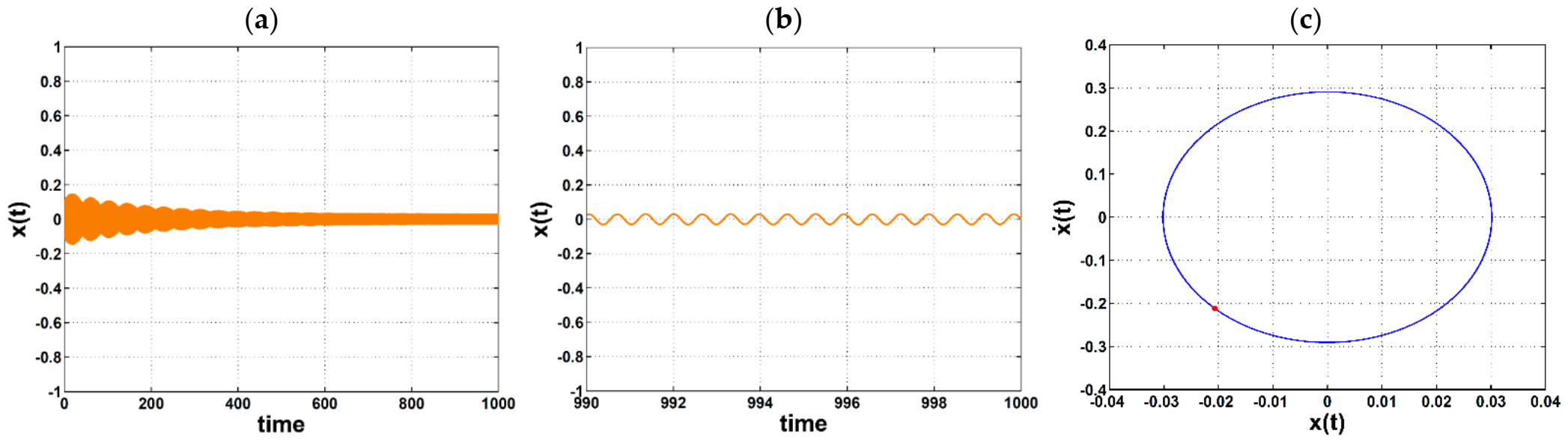 Symmetry 14 00685 g013