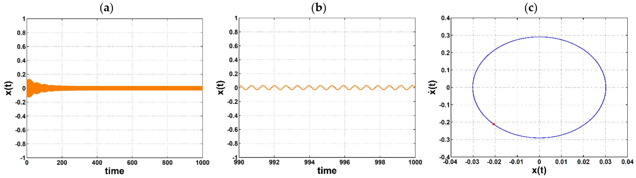 Symmetry 14 00685 g014
