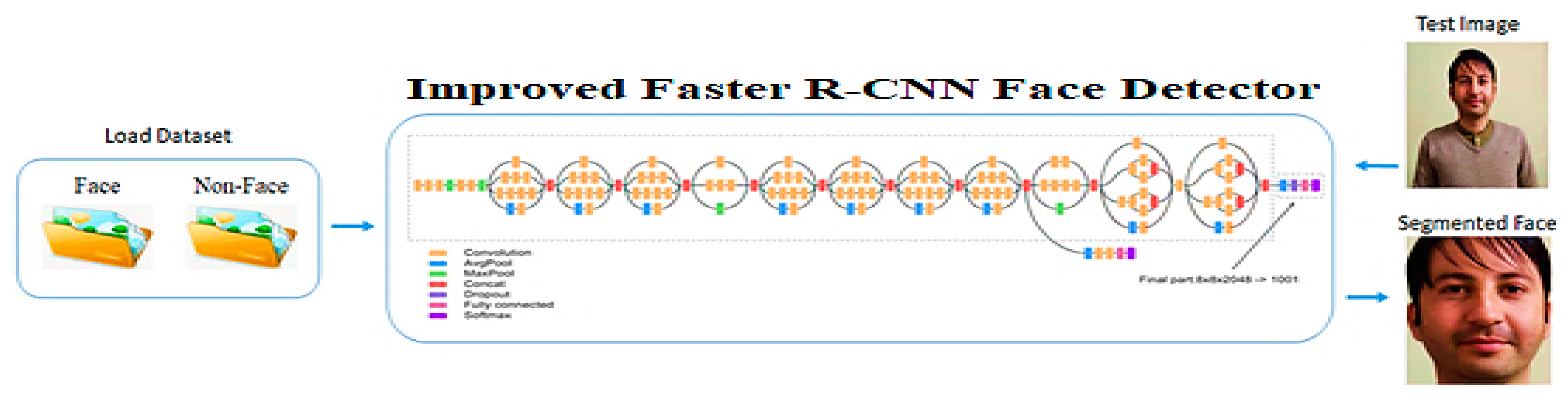 Symmetry 14 00687 g003