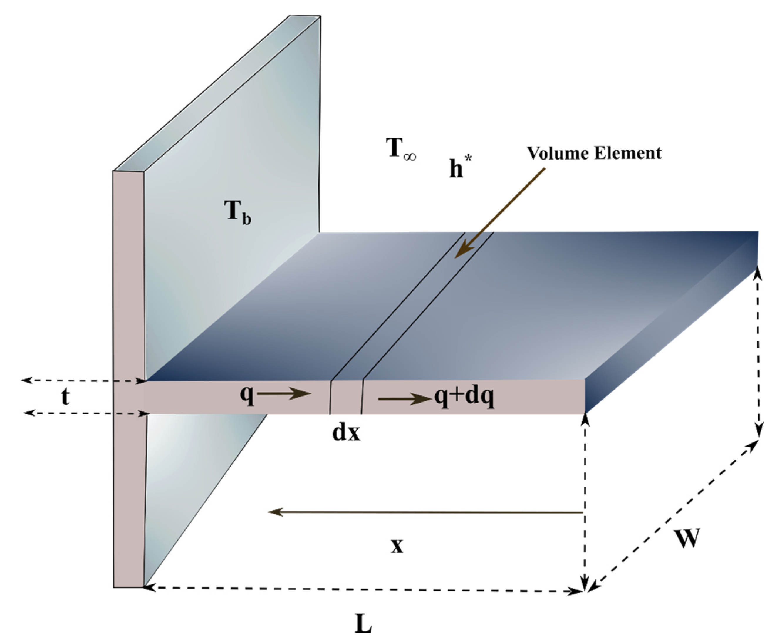 Symmetry 14 00690 g001