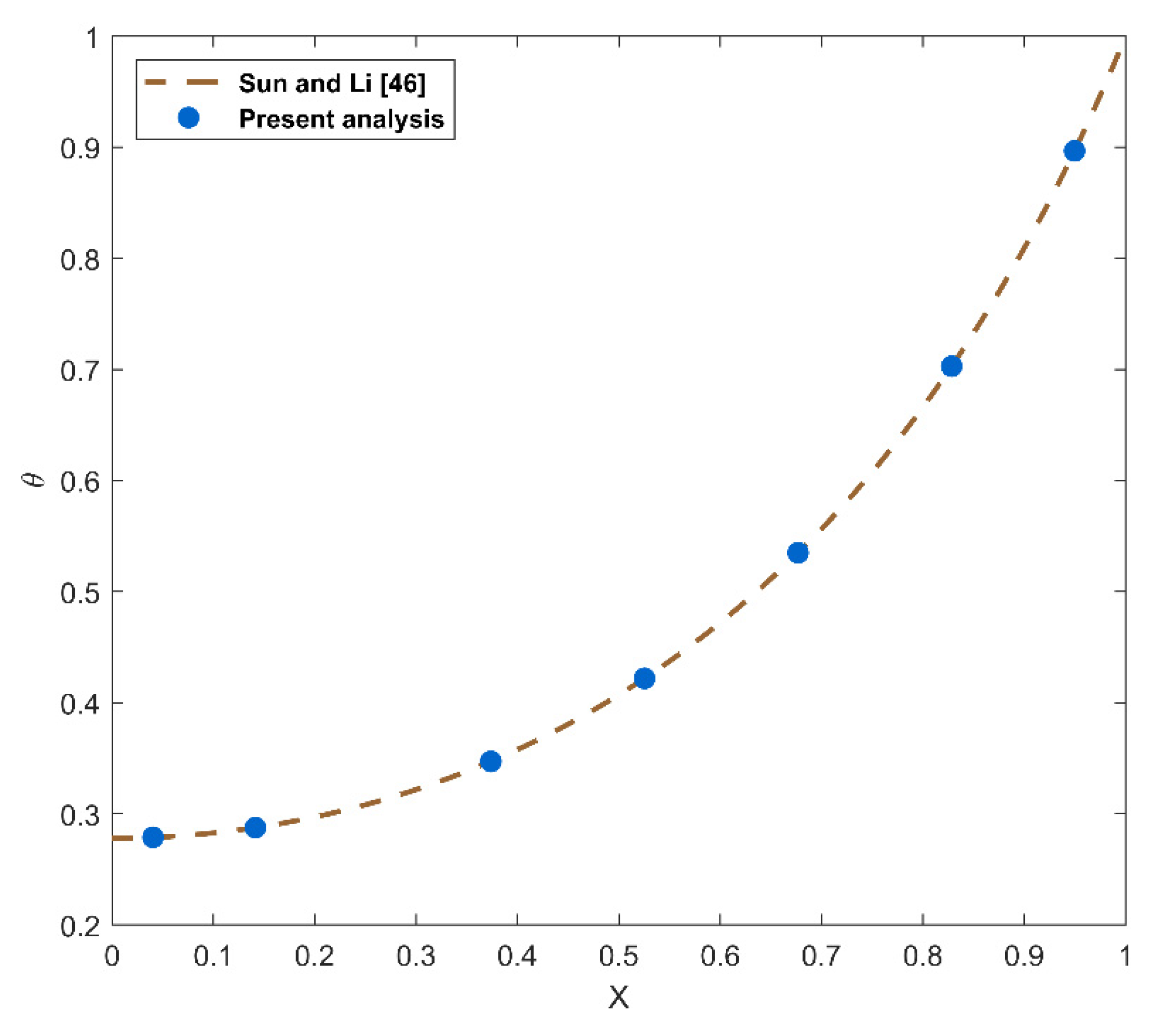 Symmetry 14 00690 g002