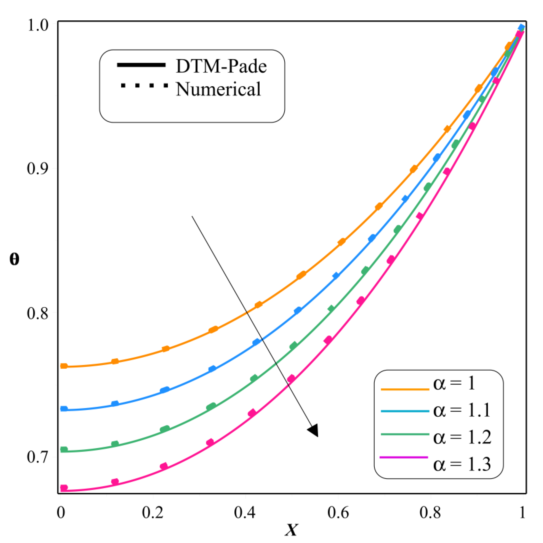 Symmetry 14 00690 g003