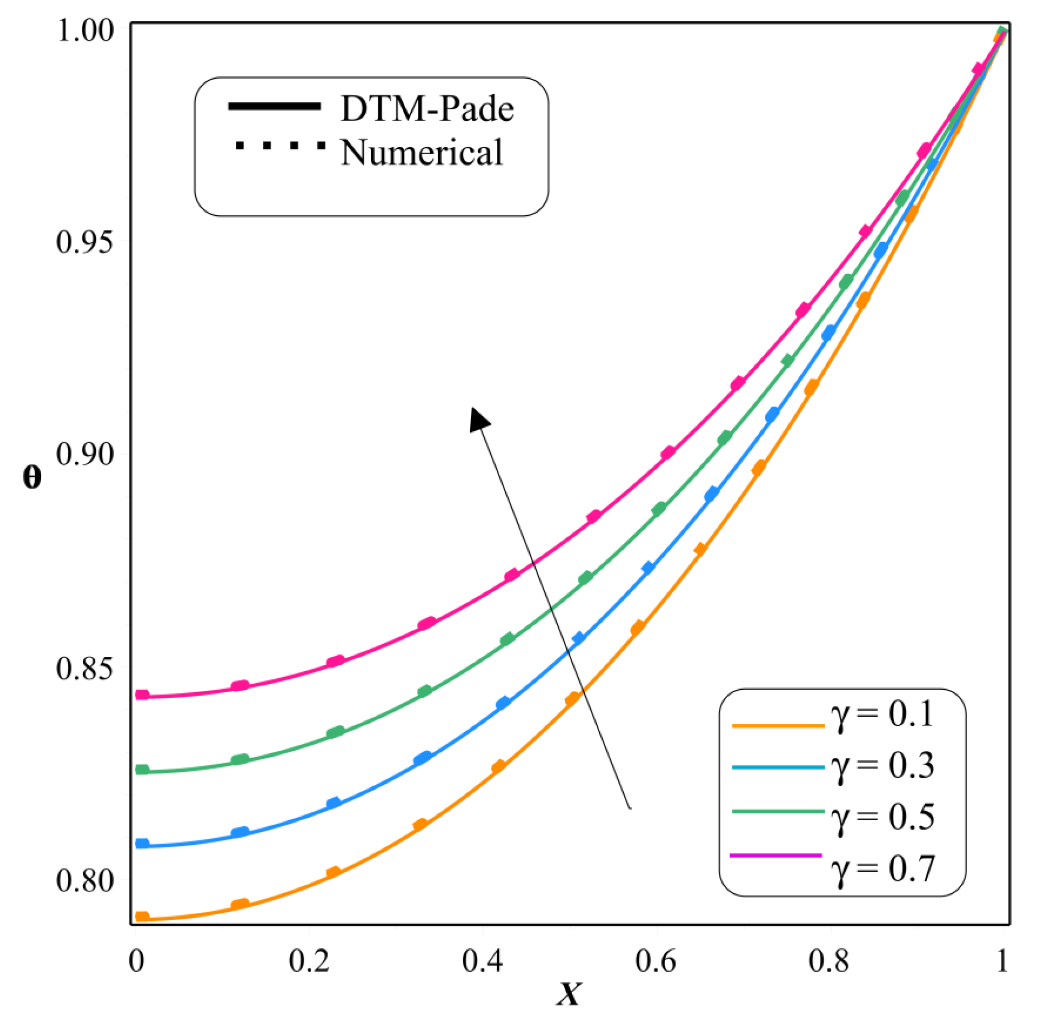 Symmetry 14 00690 g004