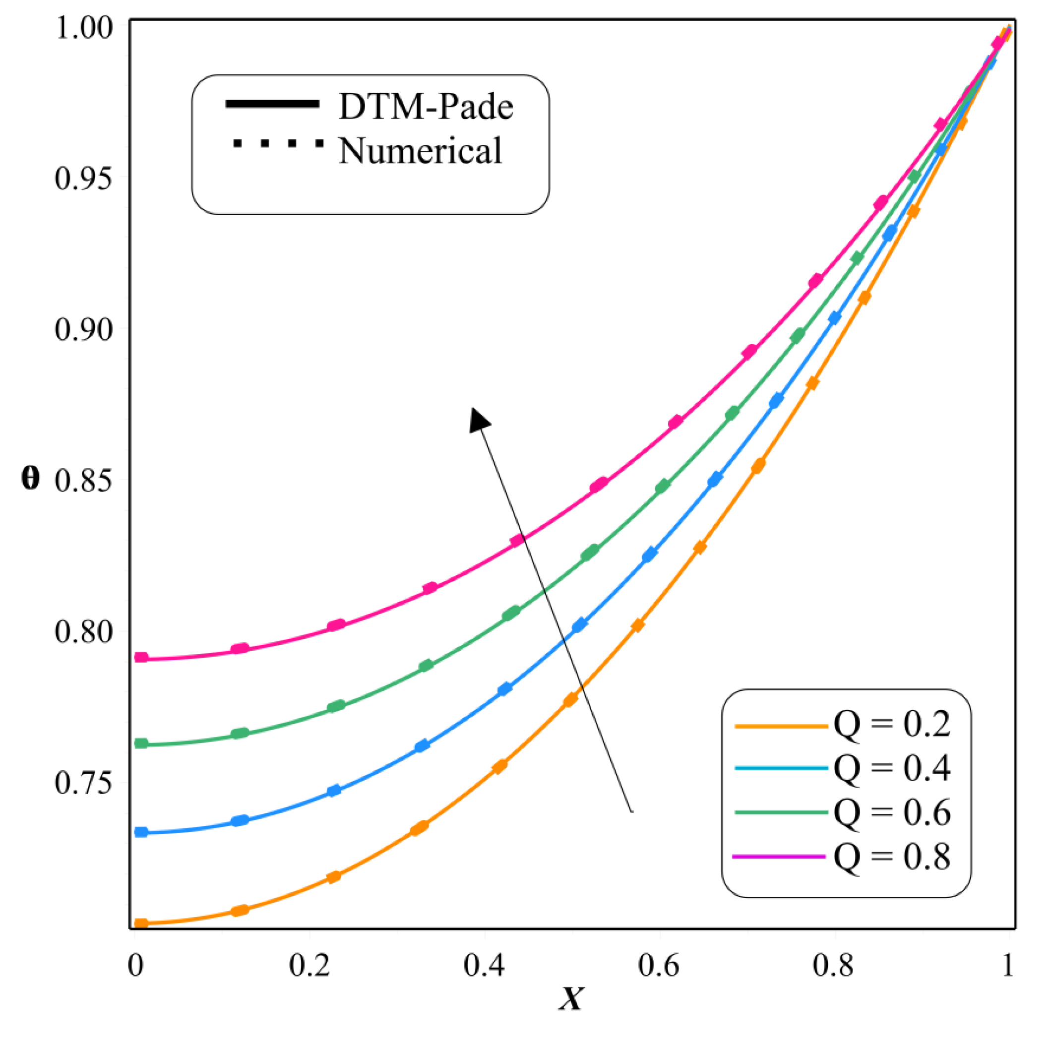 Symmetry 14 00690 g005