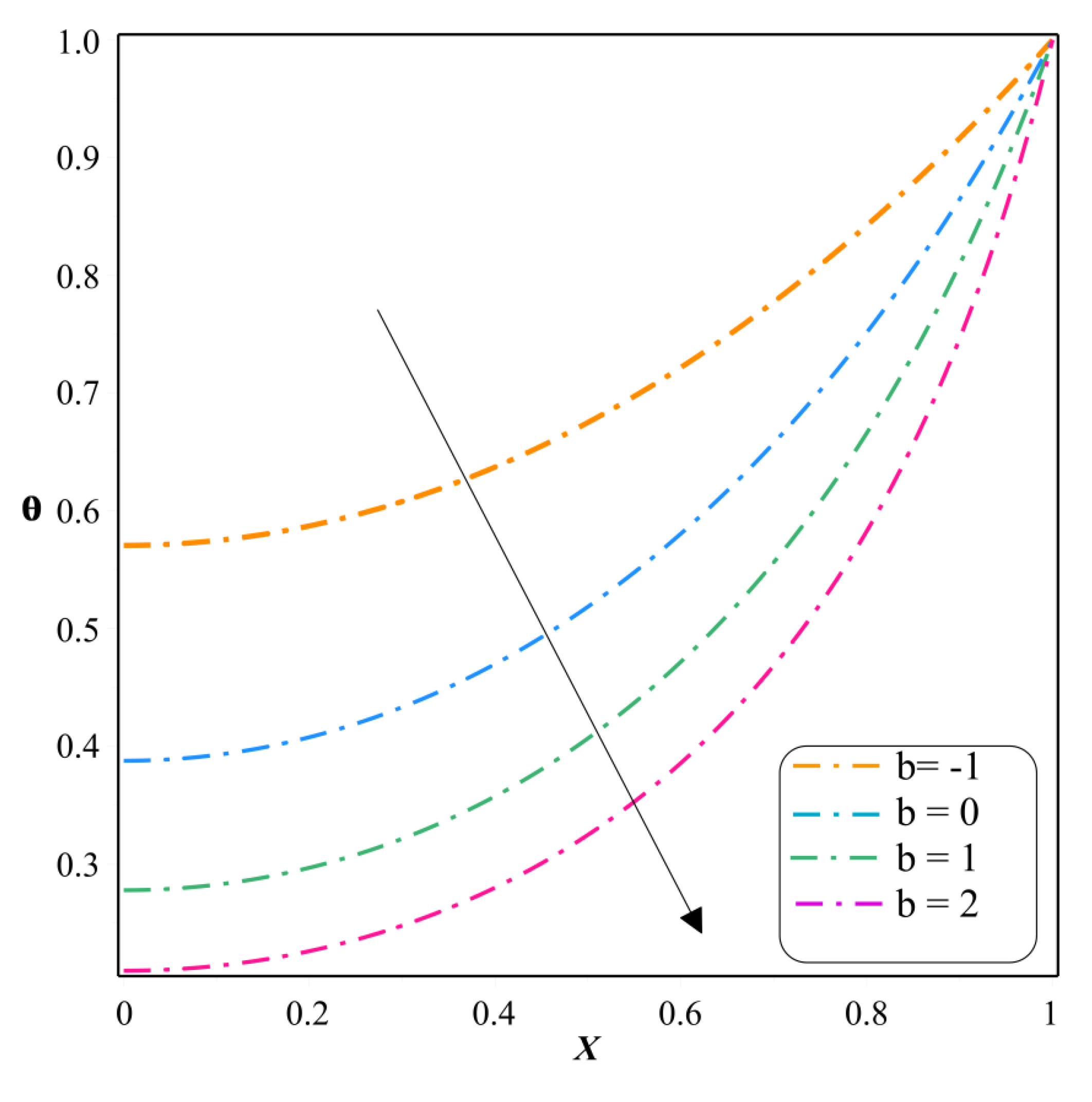 Symmetry 14 00690 g007