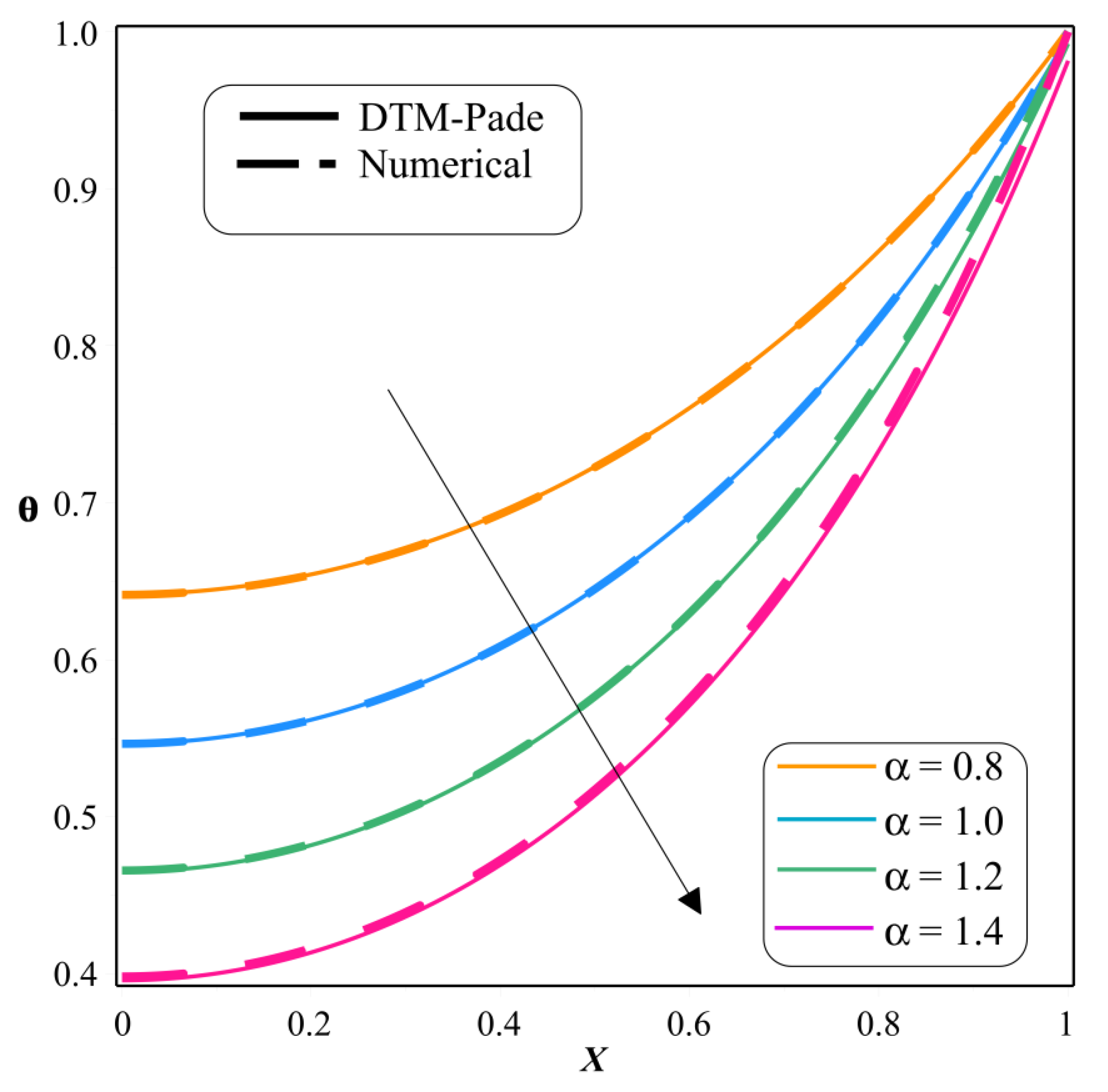 Symmetry 14 00690 g011