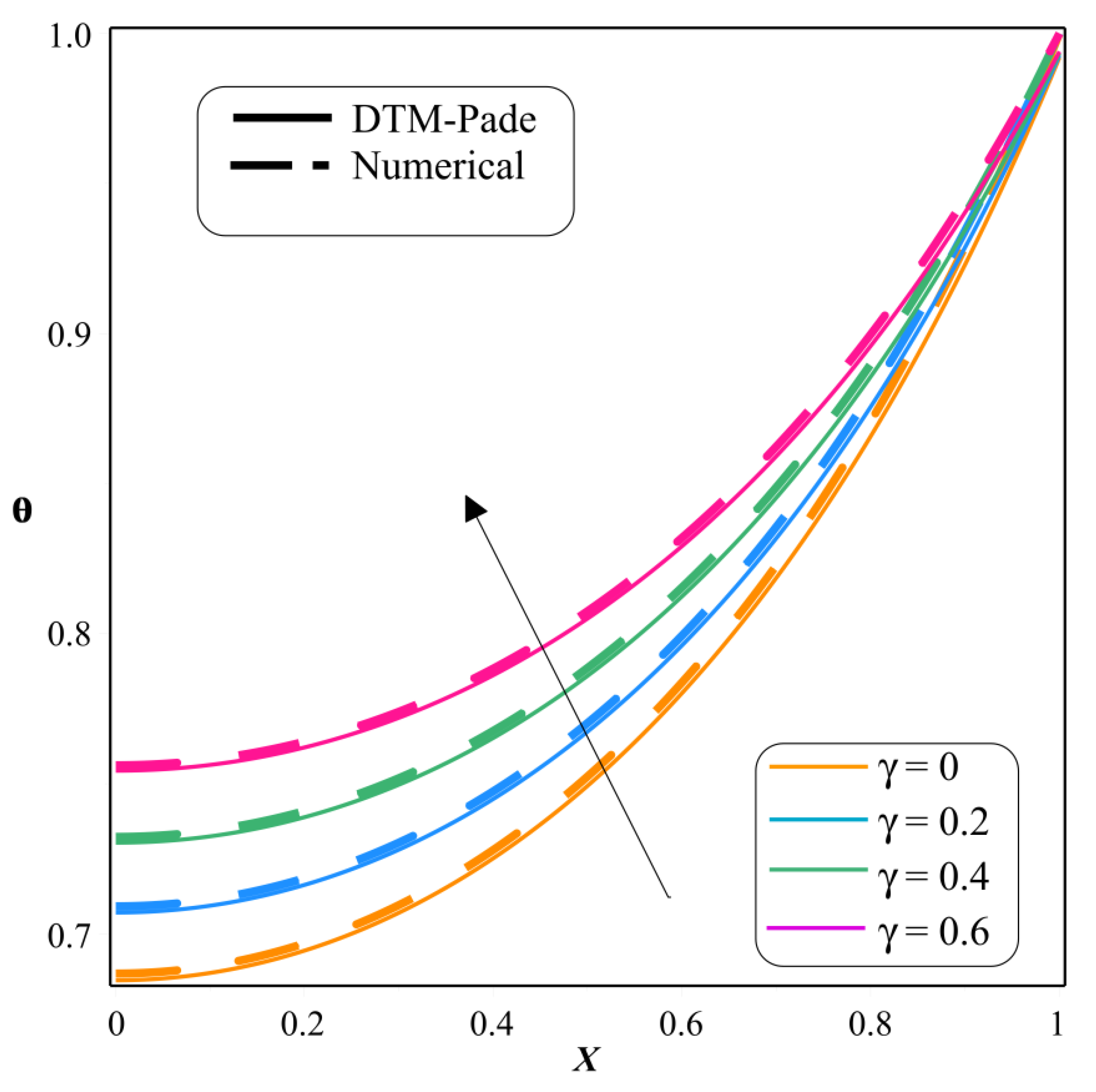 Symmetry 14 00690 g012