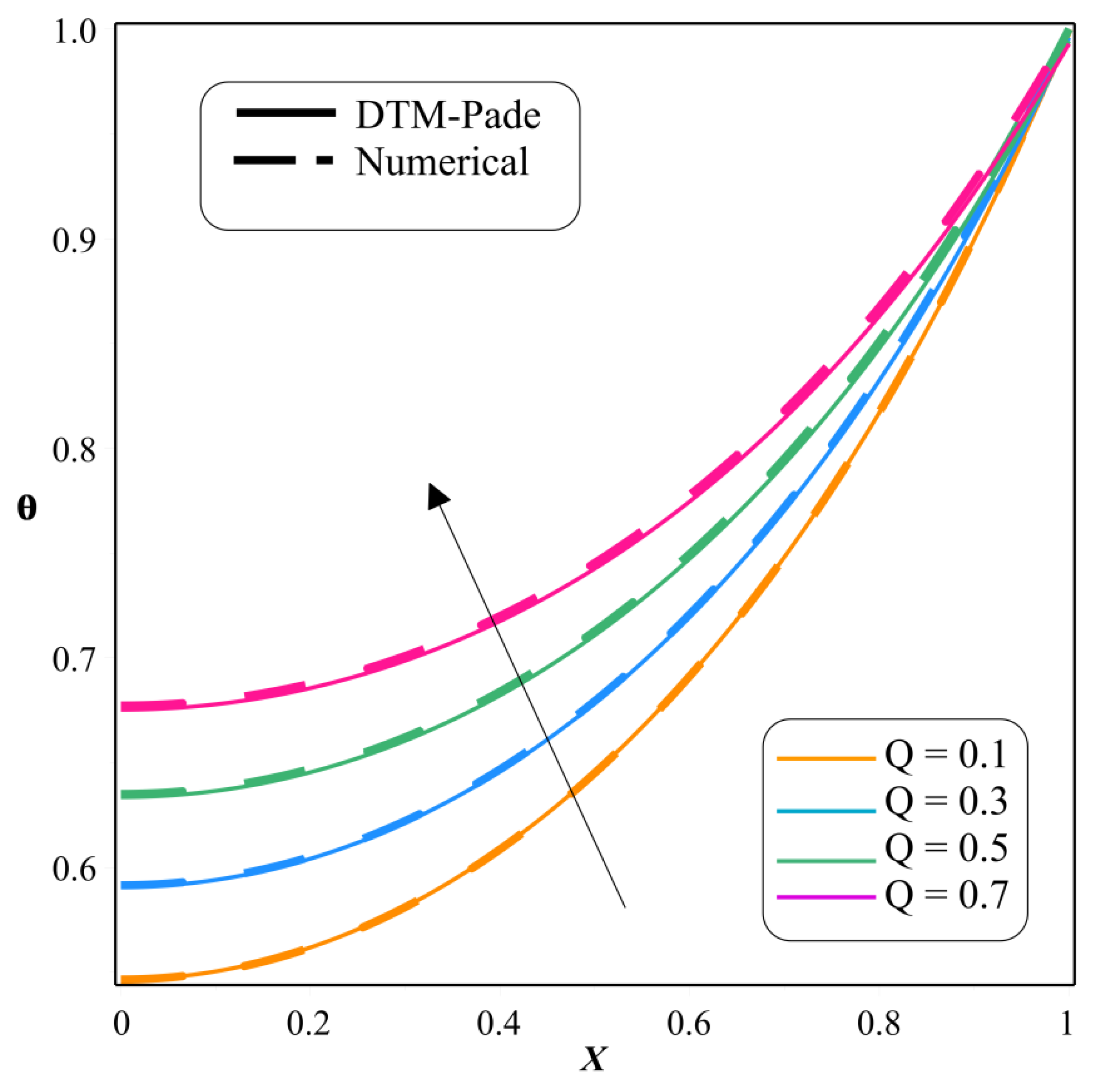 Symmetry 14 00690 g013