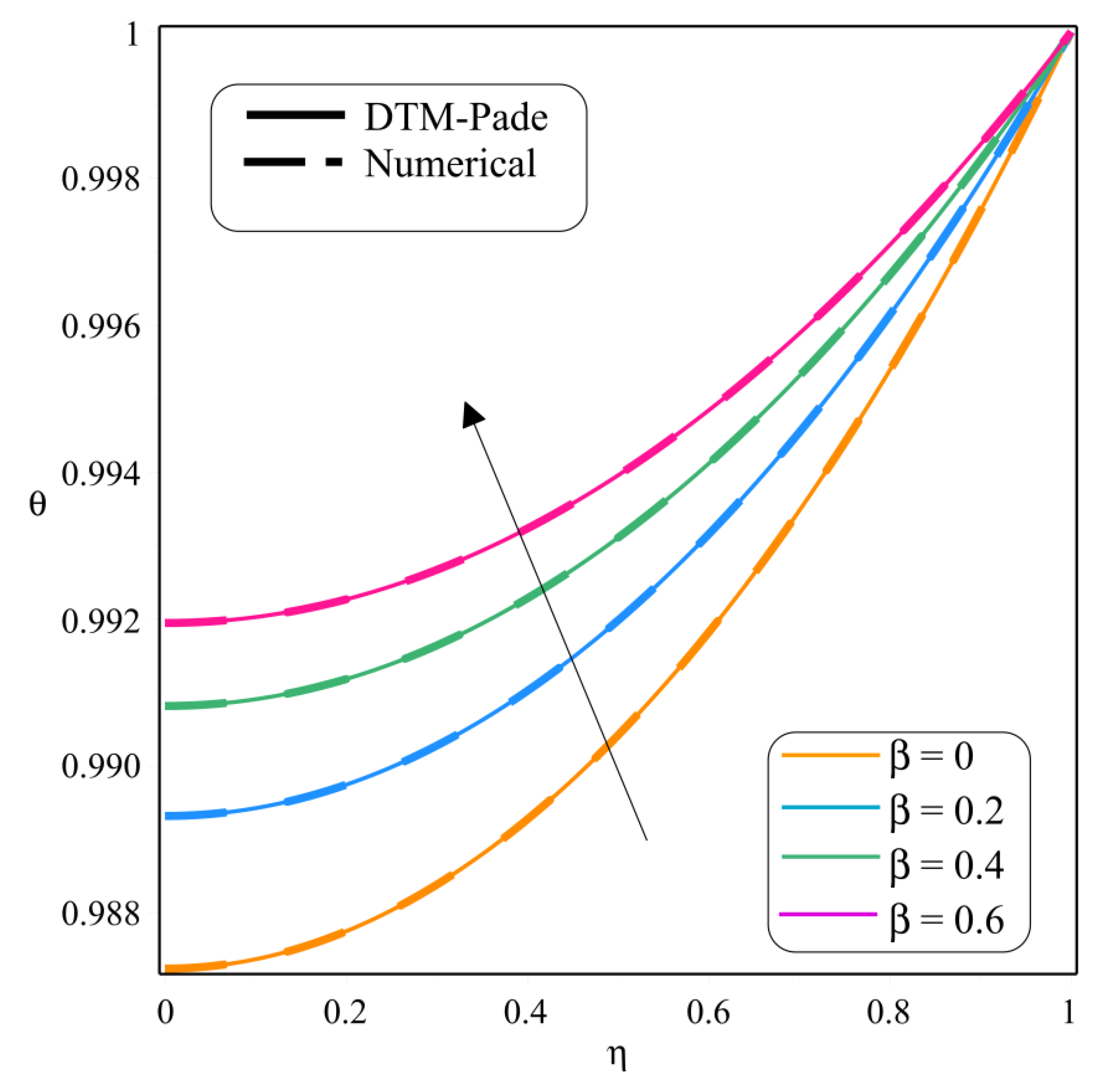 Symmetry 14 00690 g014
