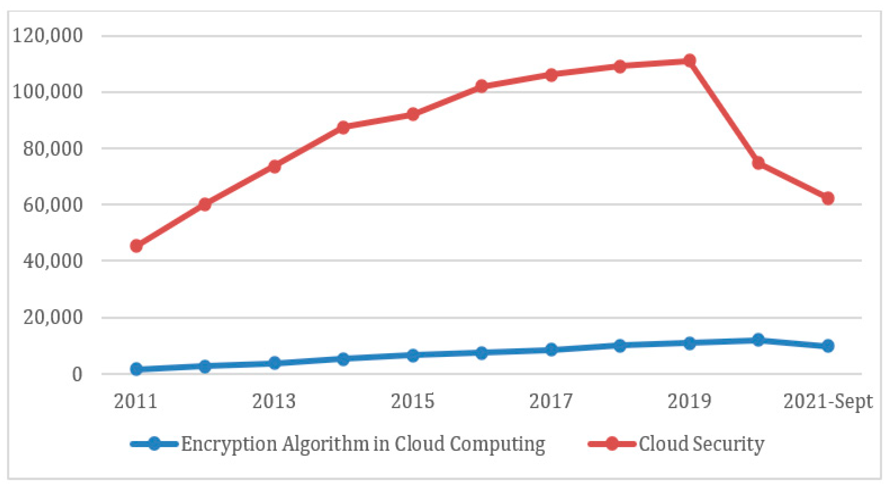 Symmetry 14 00695 g006