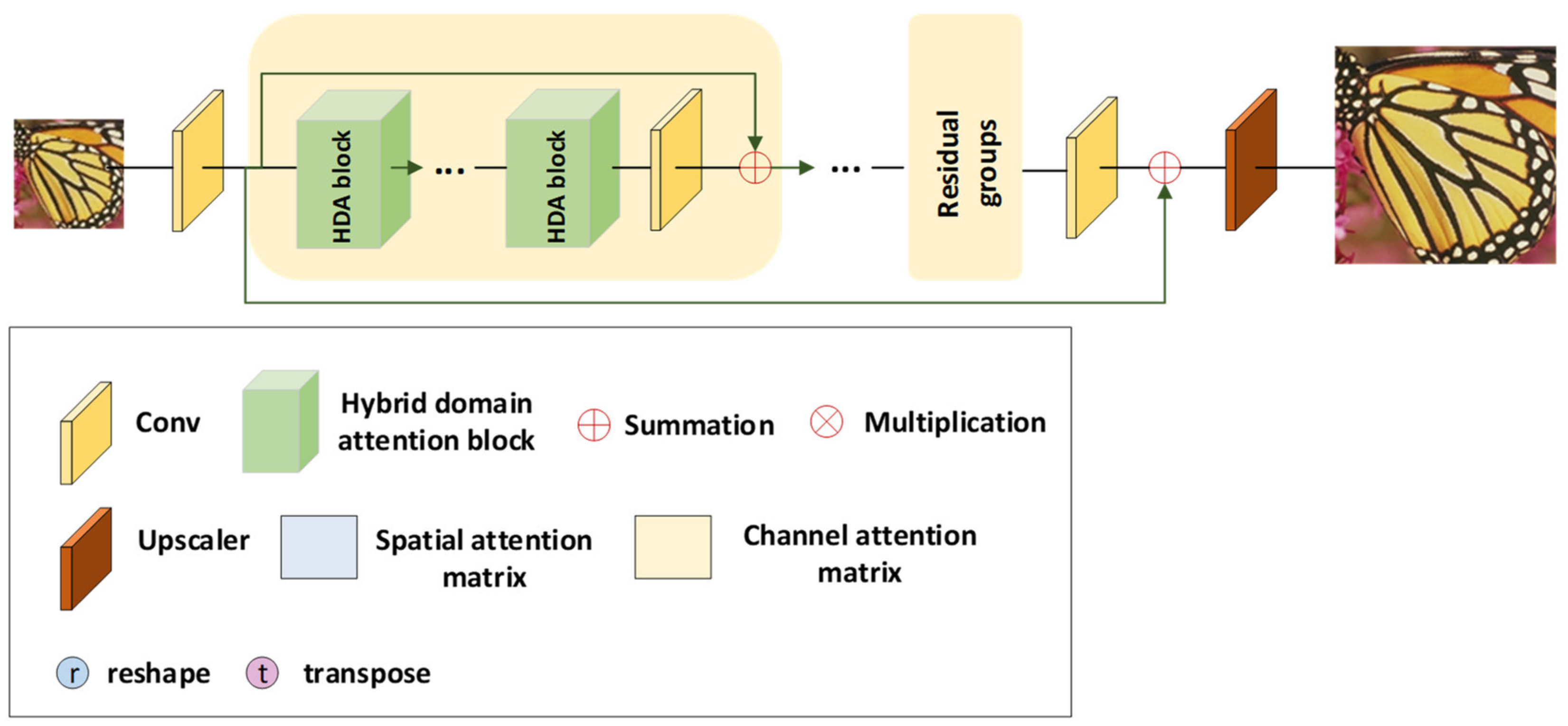 Symmetry 14 00697 g001