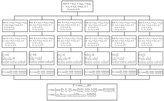 Symmetry 14 00724 g001 550