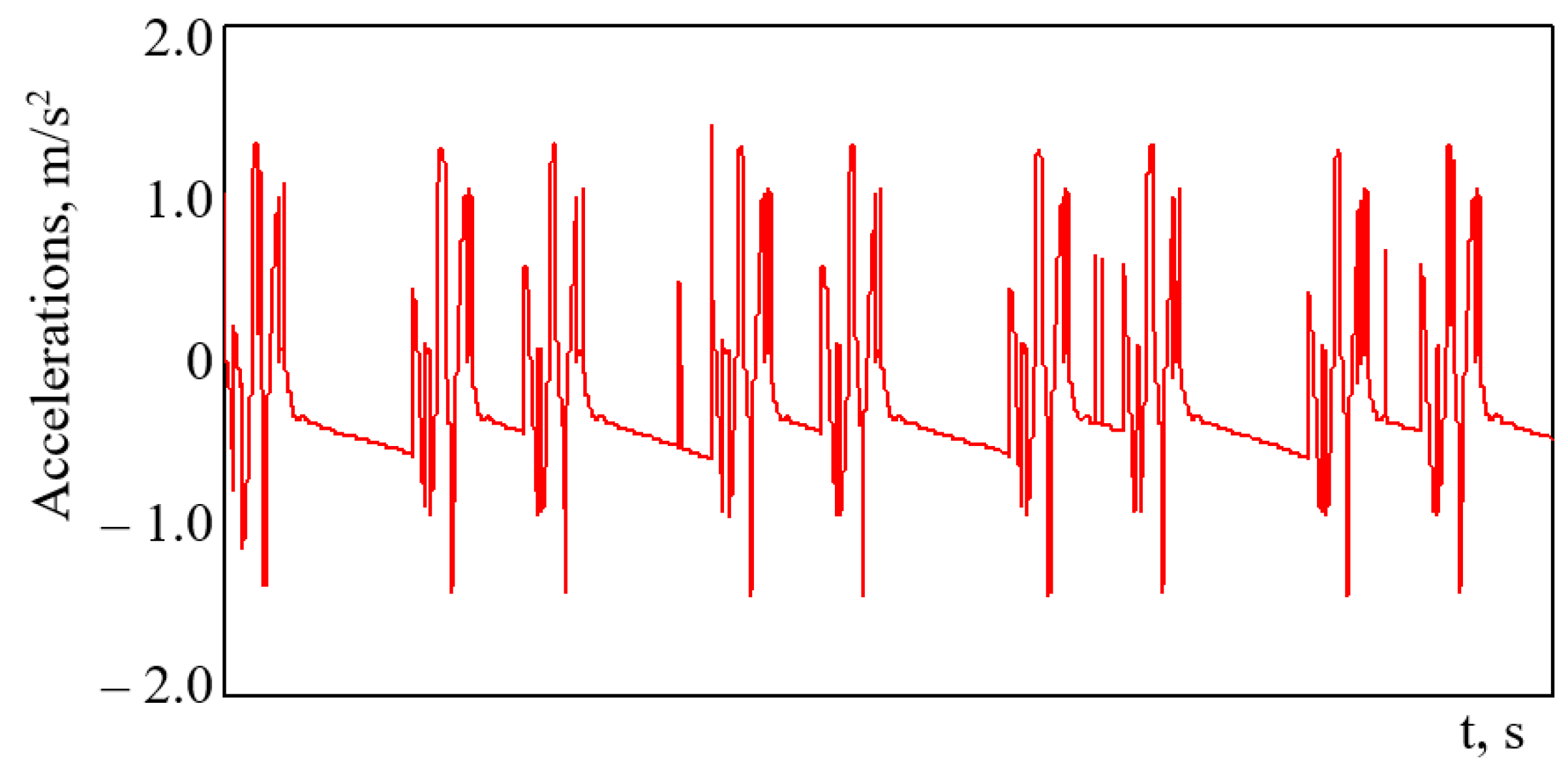 Symmetry 14 00727 g007