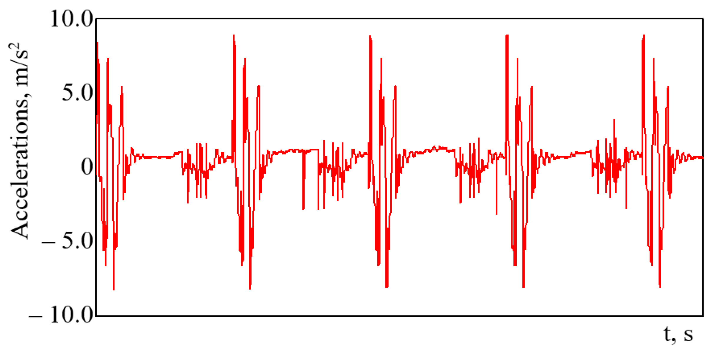 Symmetry 14 00727 g008
