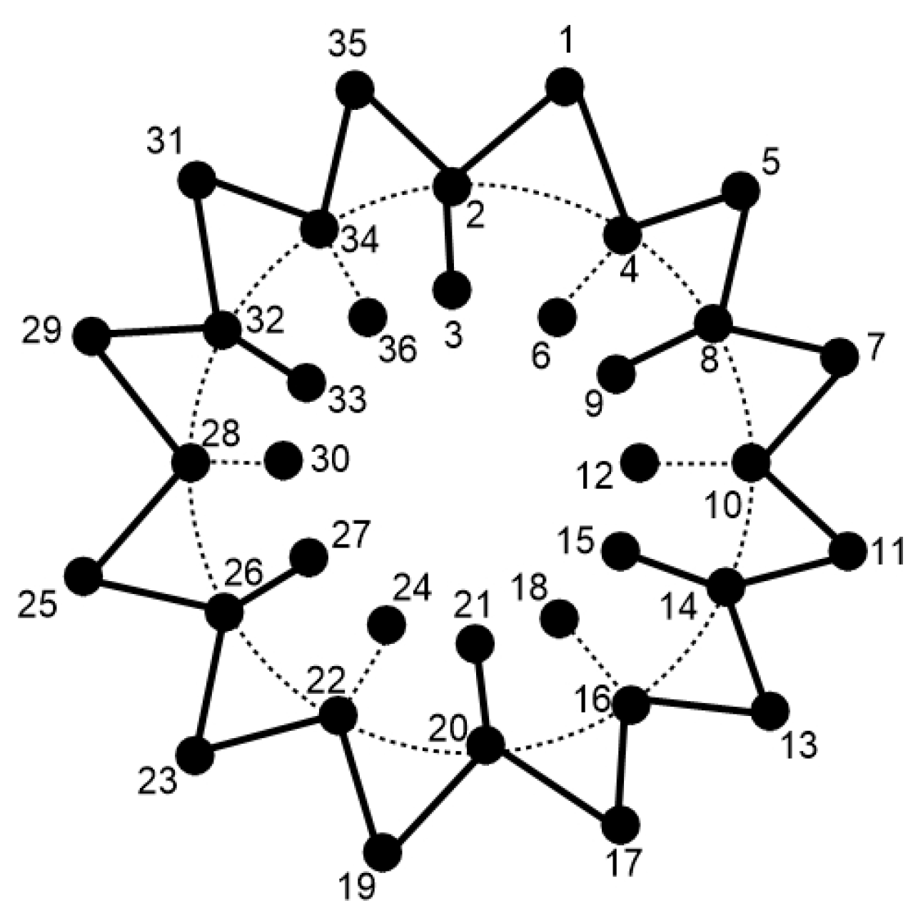 Symmetry 14 00732 g007