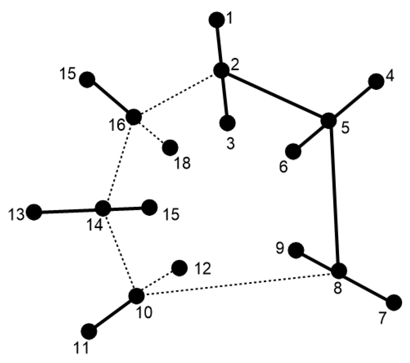 Symmetry 14 00732 g028
